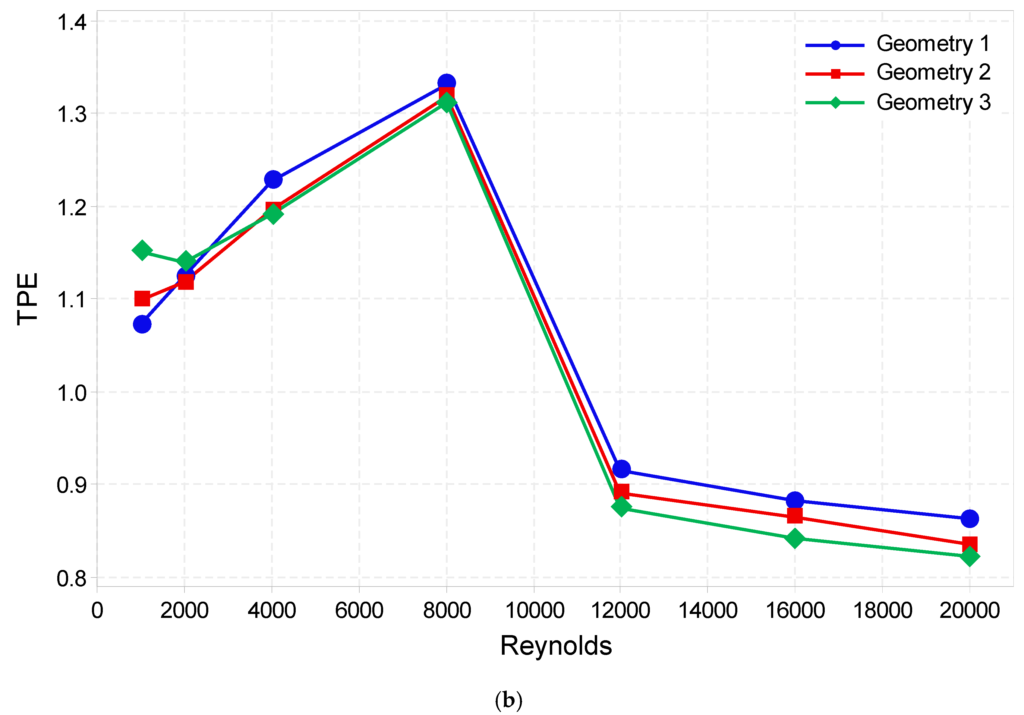 Energies 18 00293 g006b