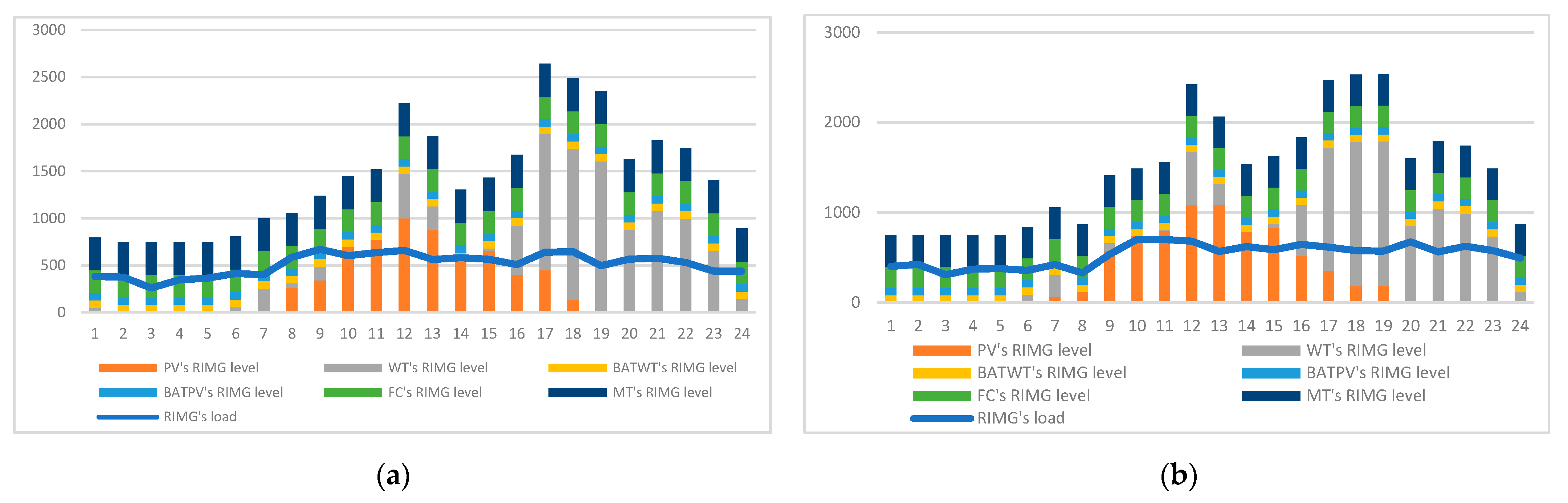 Energies 18 00294 g005