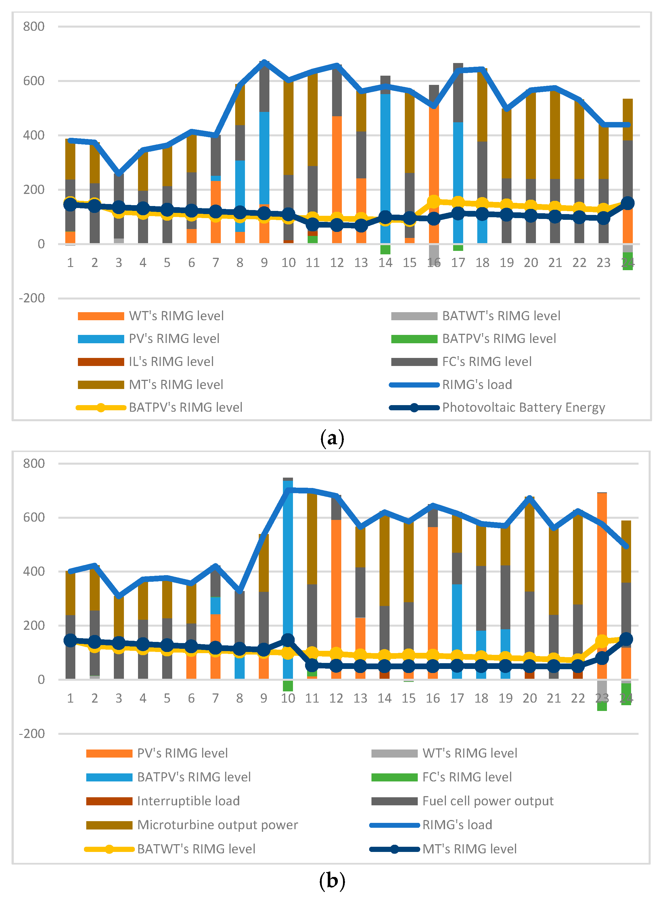 Energies 18 00294 g006