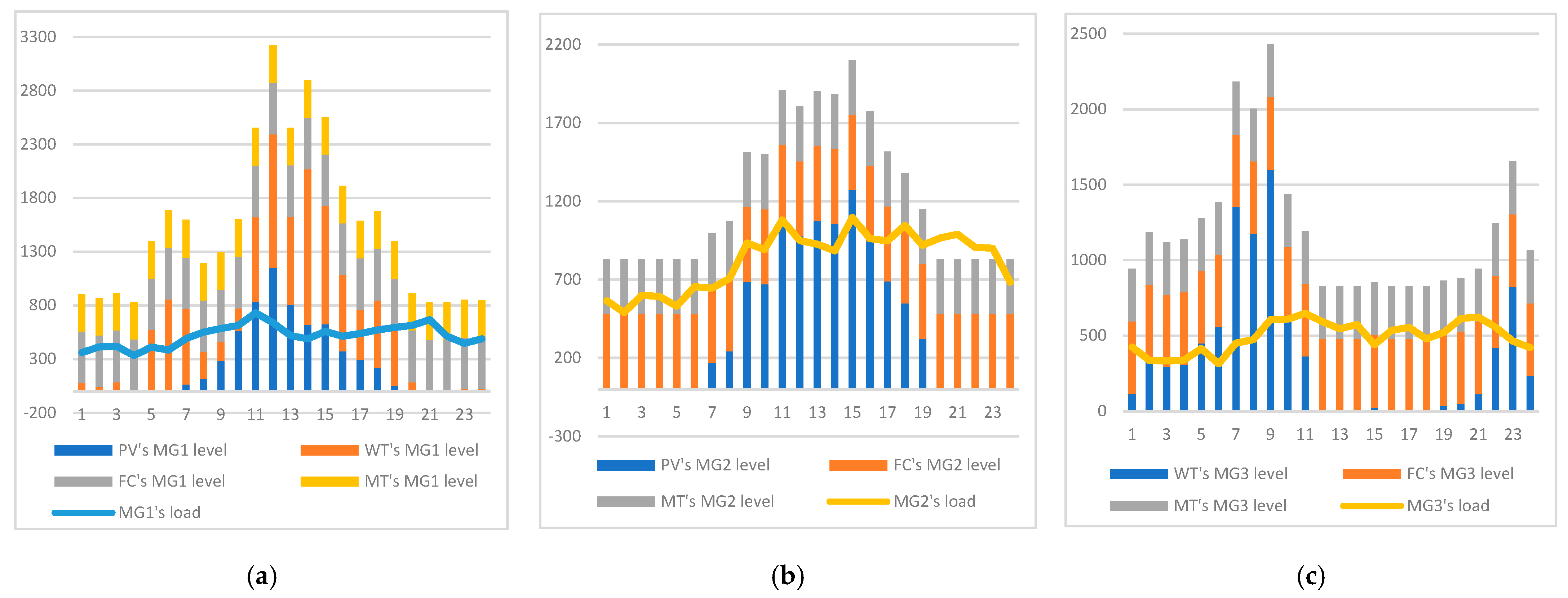 Energies 18 00294 g007