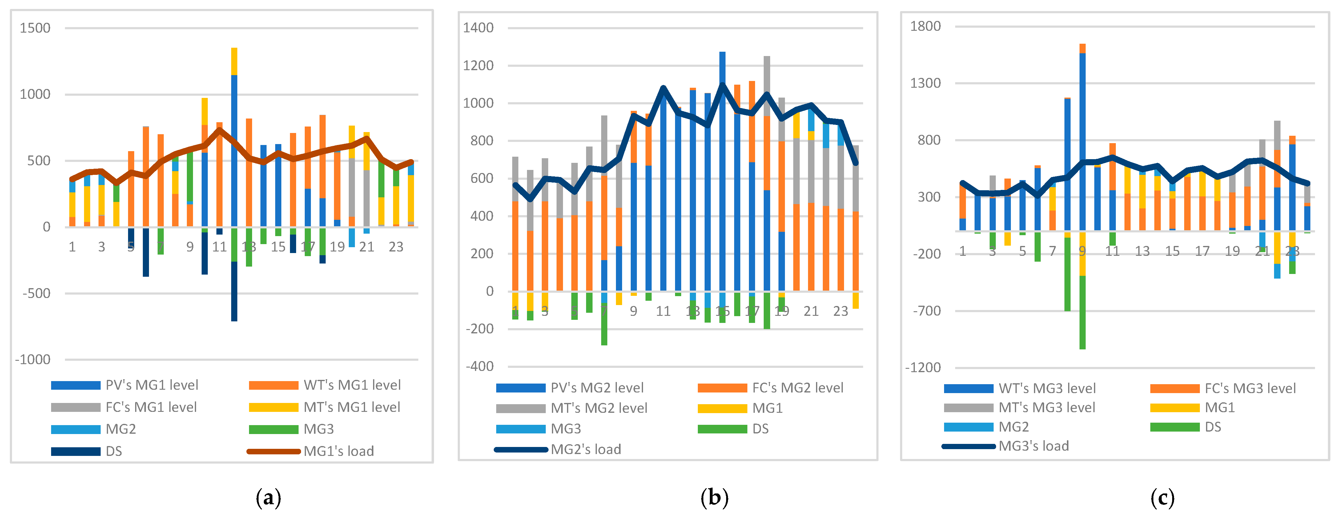 Energies 18 00294 g008