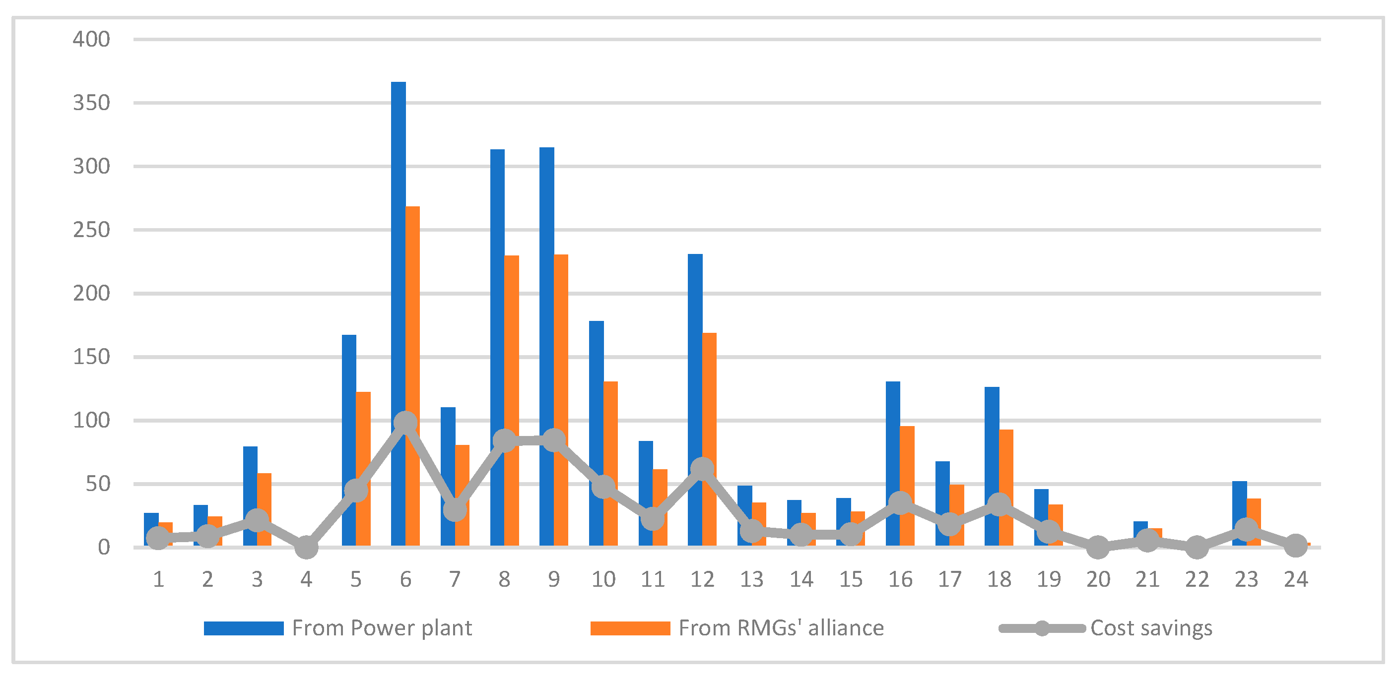Energies 18 00294 g009