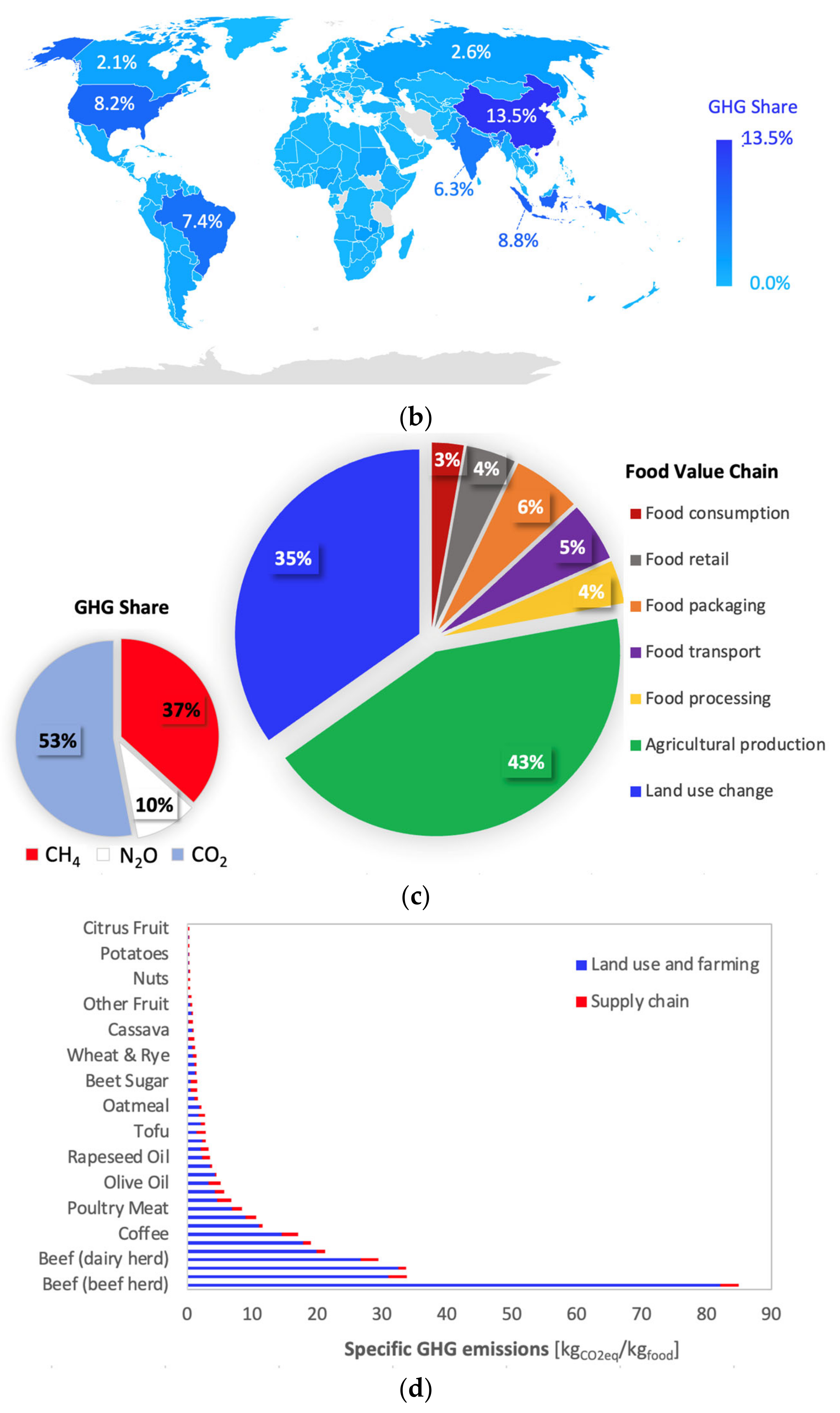 Energies 18 00296 g004b