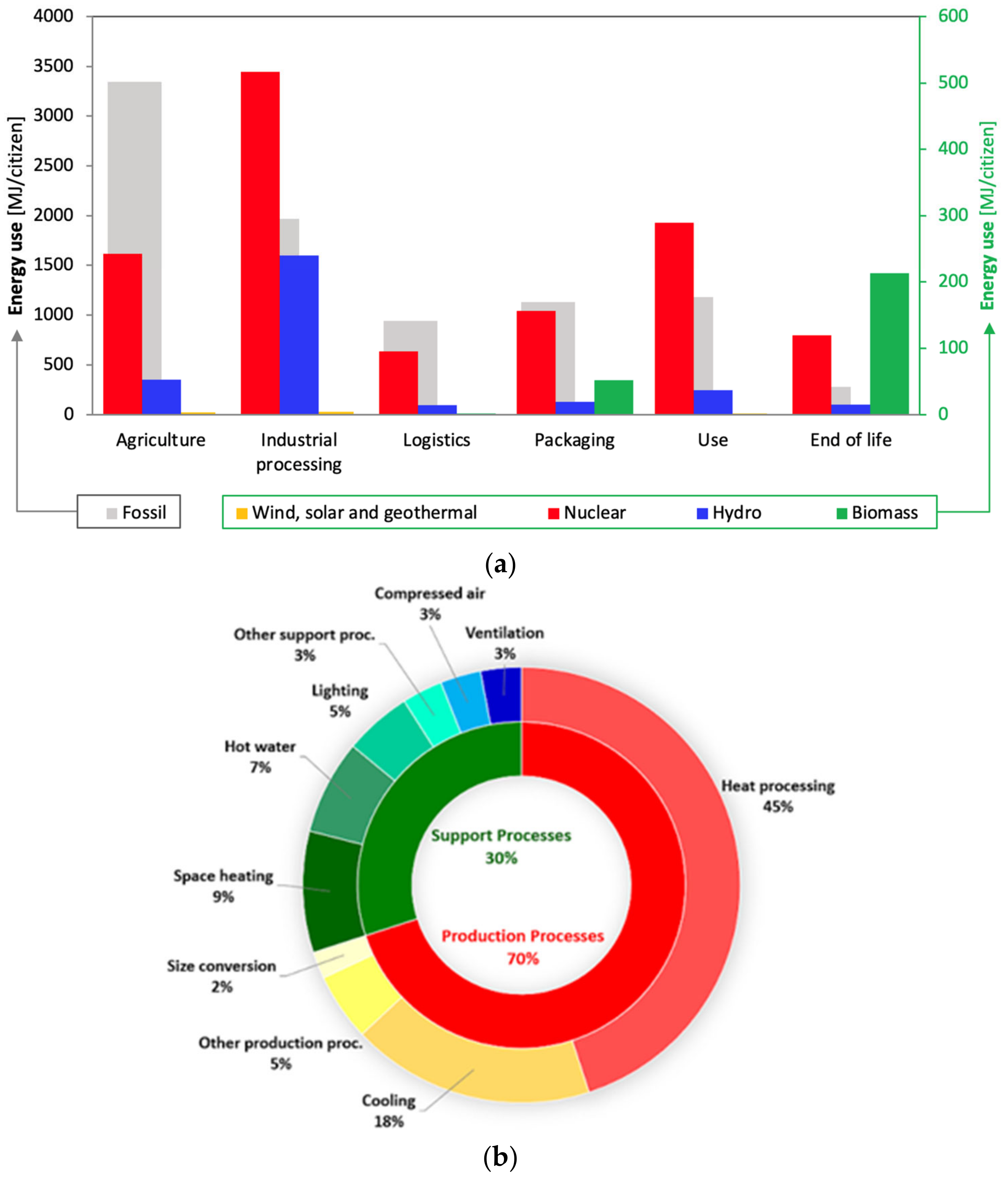 Energies 18 00296 g006