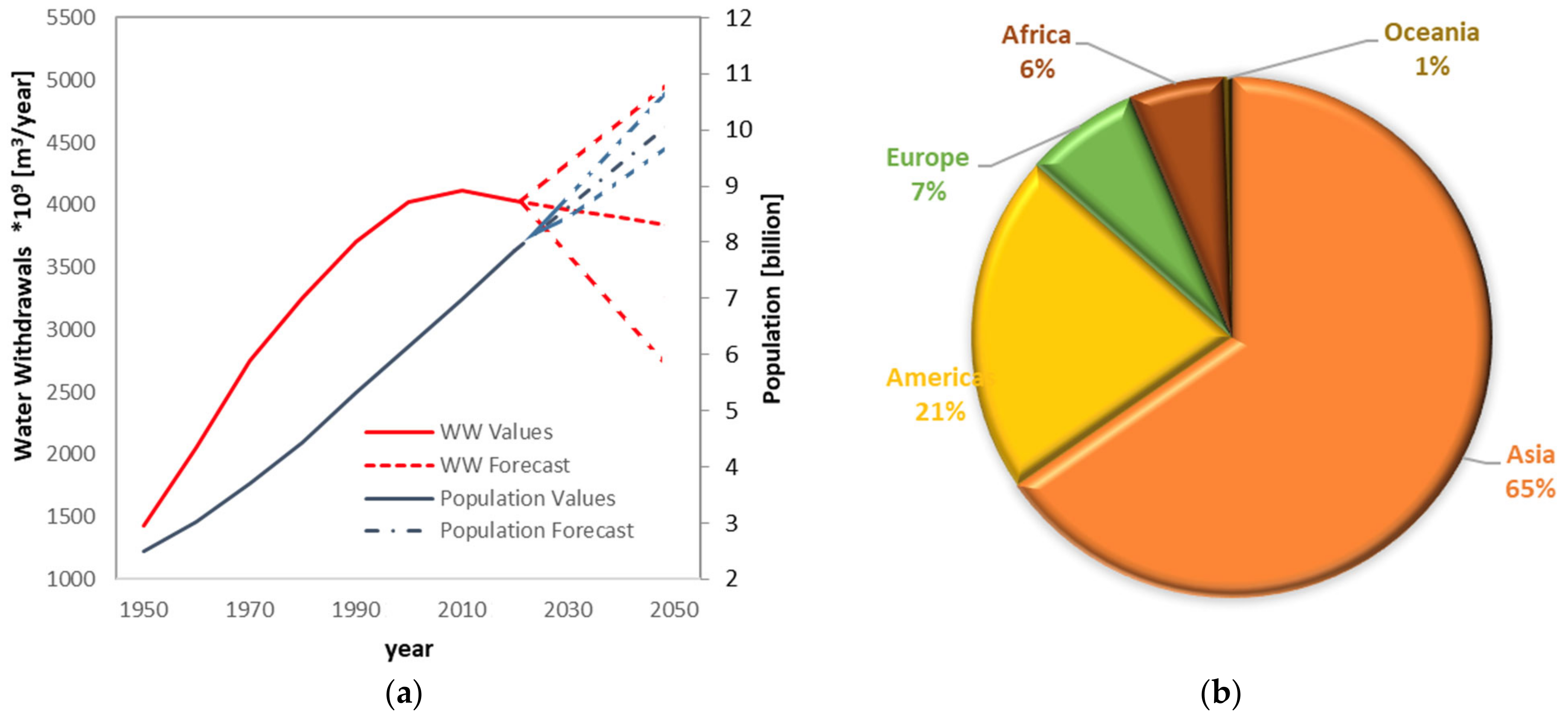 Energies 18 00296 g008a