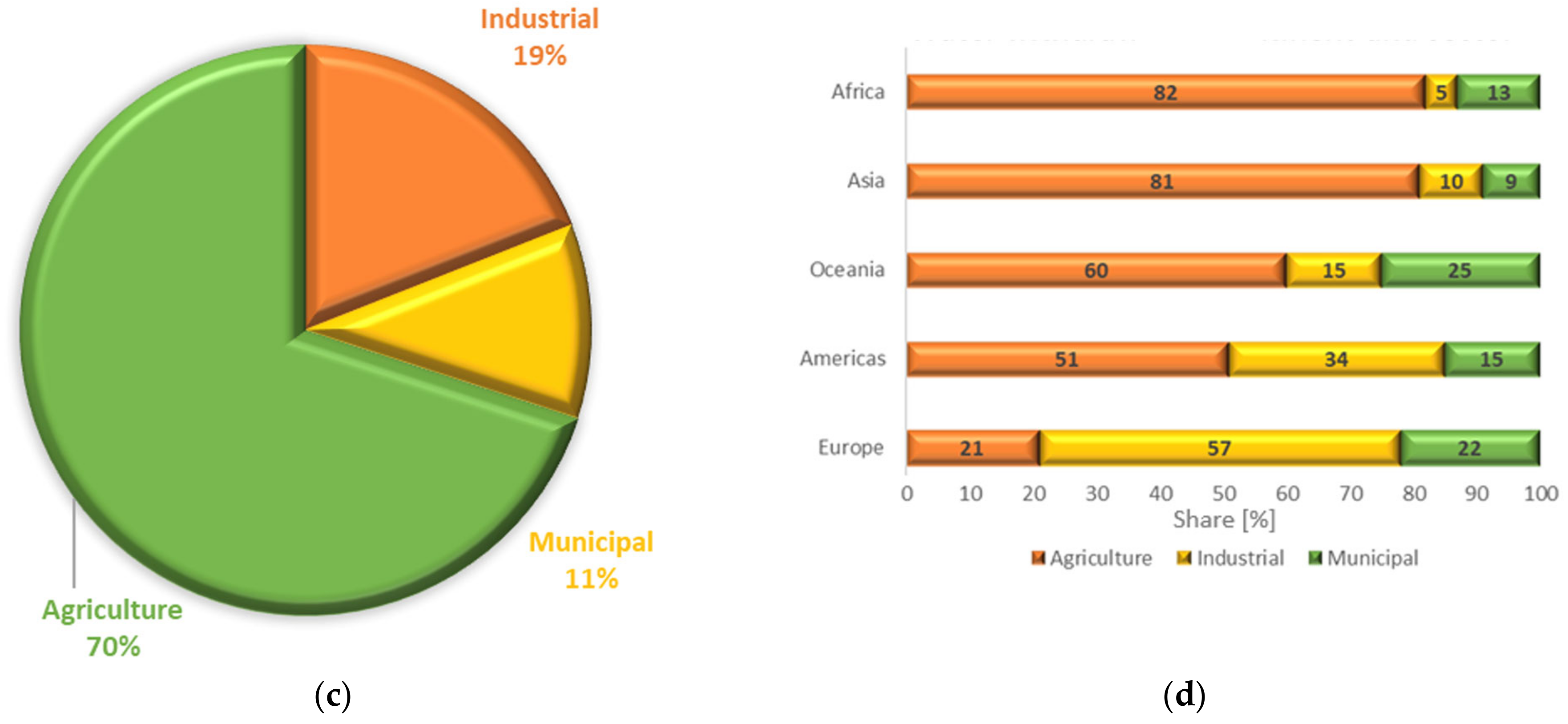 Energies 18 00296 g008b