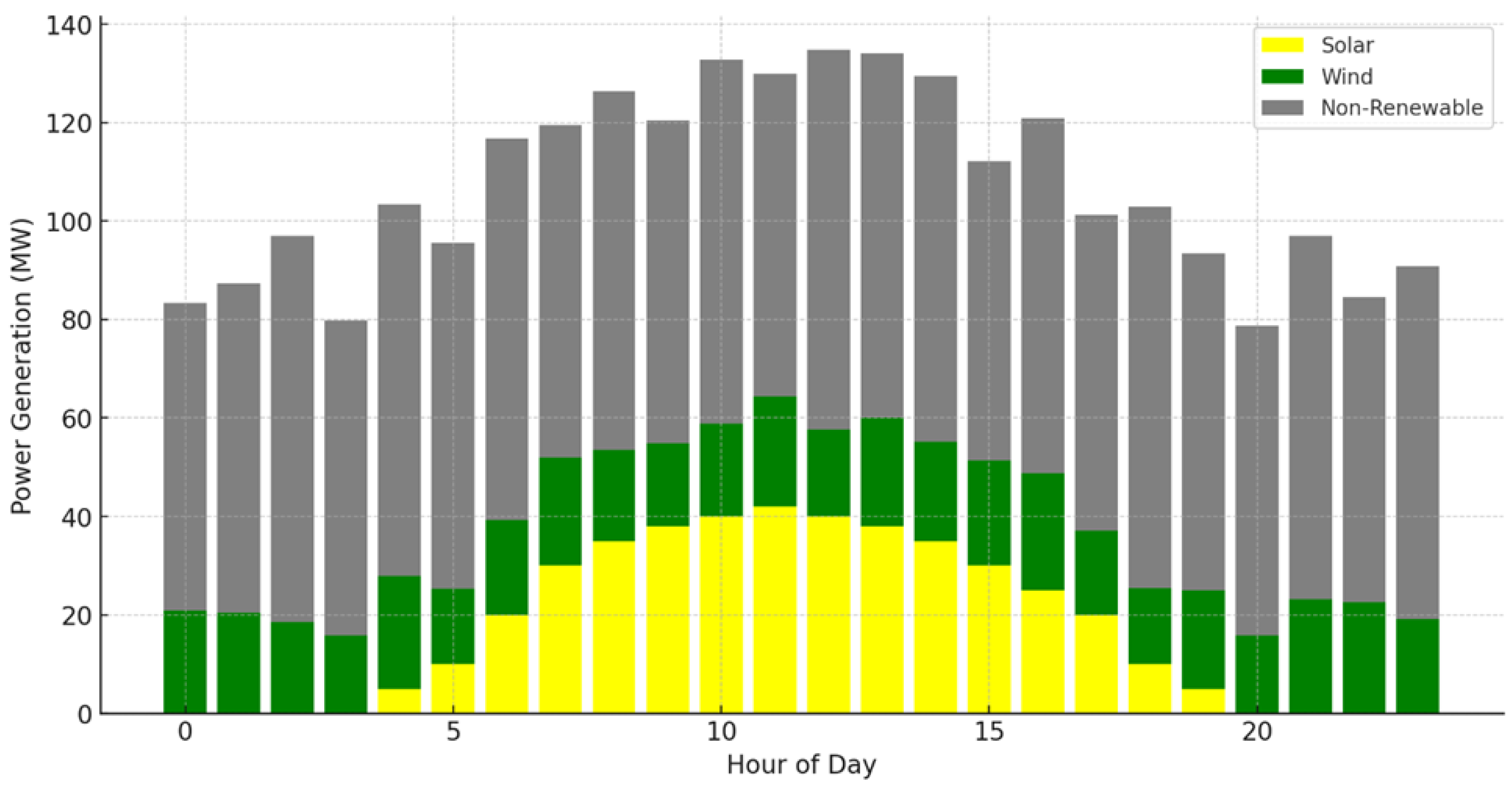 Energies 18 00297 g003