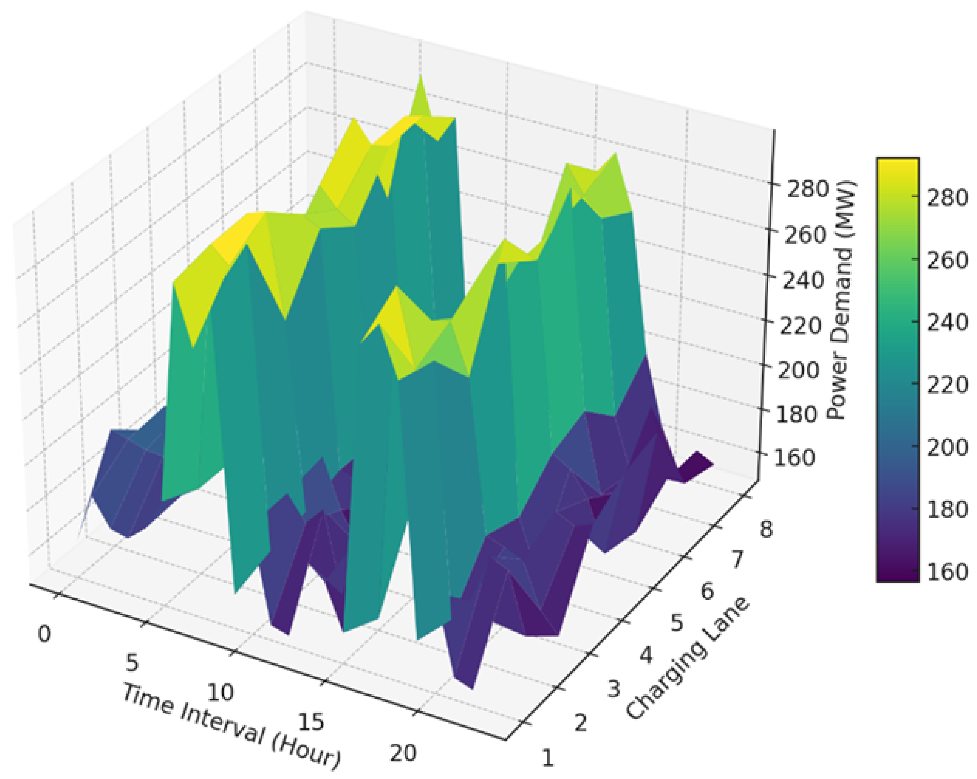 Energies 18 00297 g006