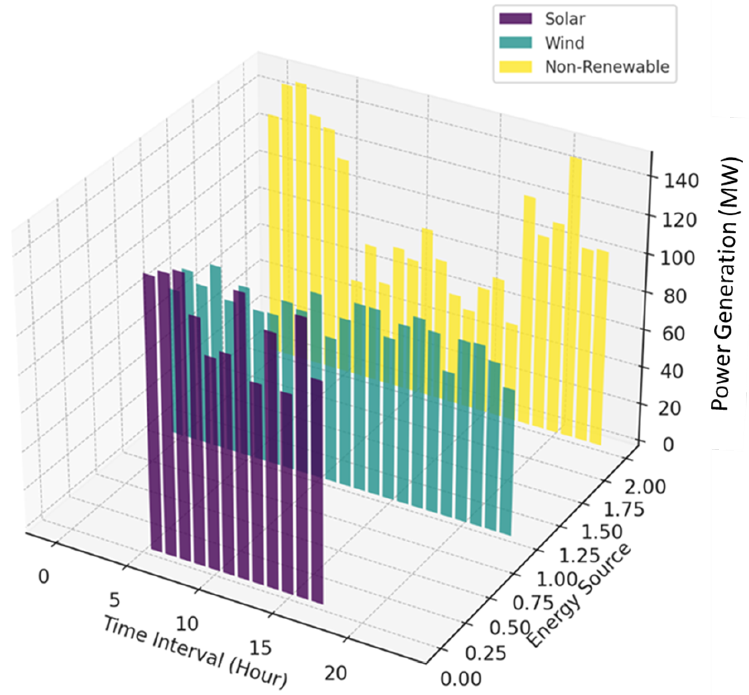 Energies 18 00297 g007