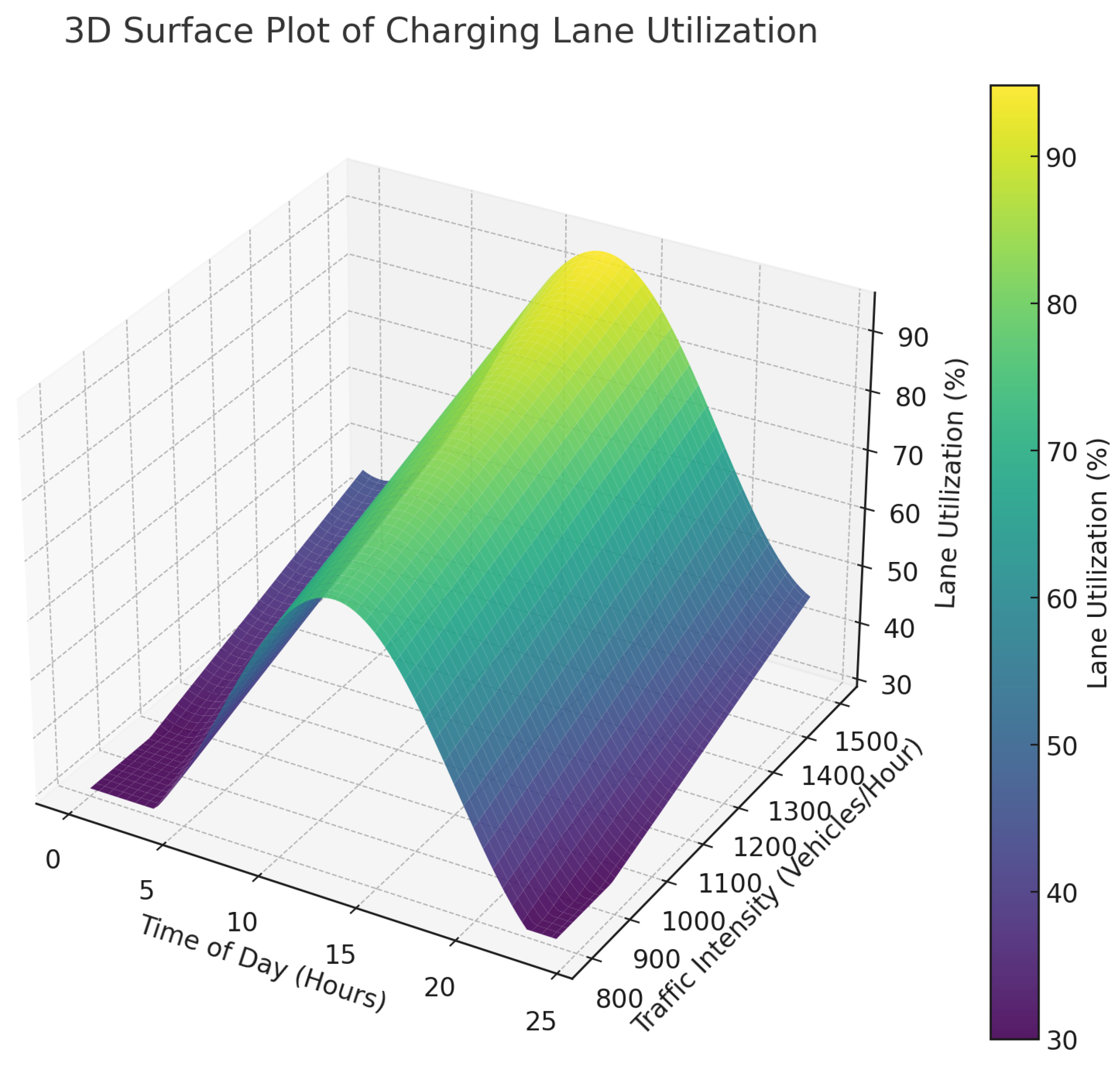Energies 18 00297 g010