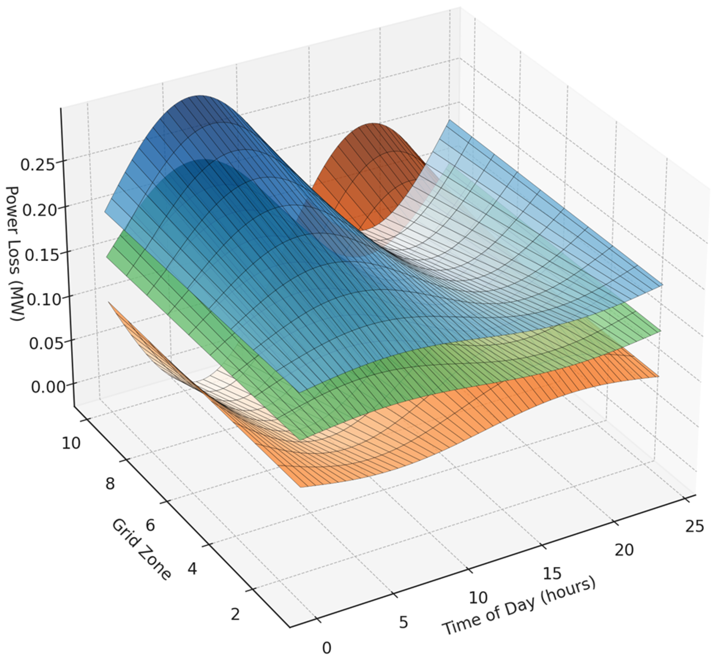 Energies 18 00297 g011