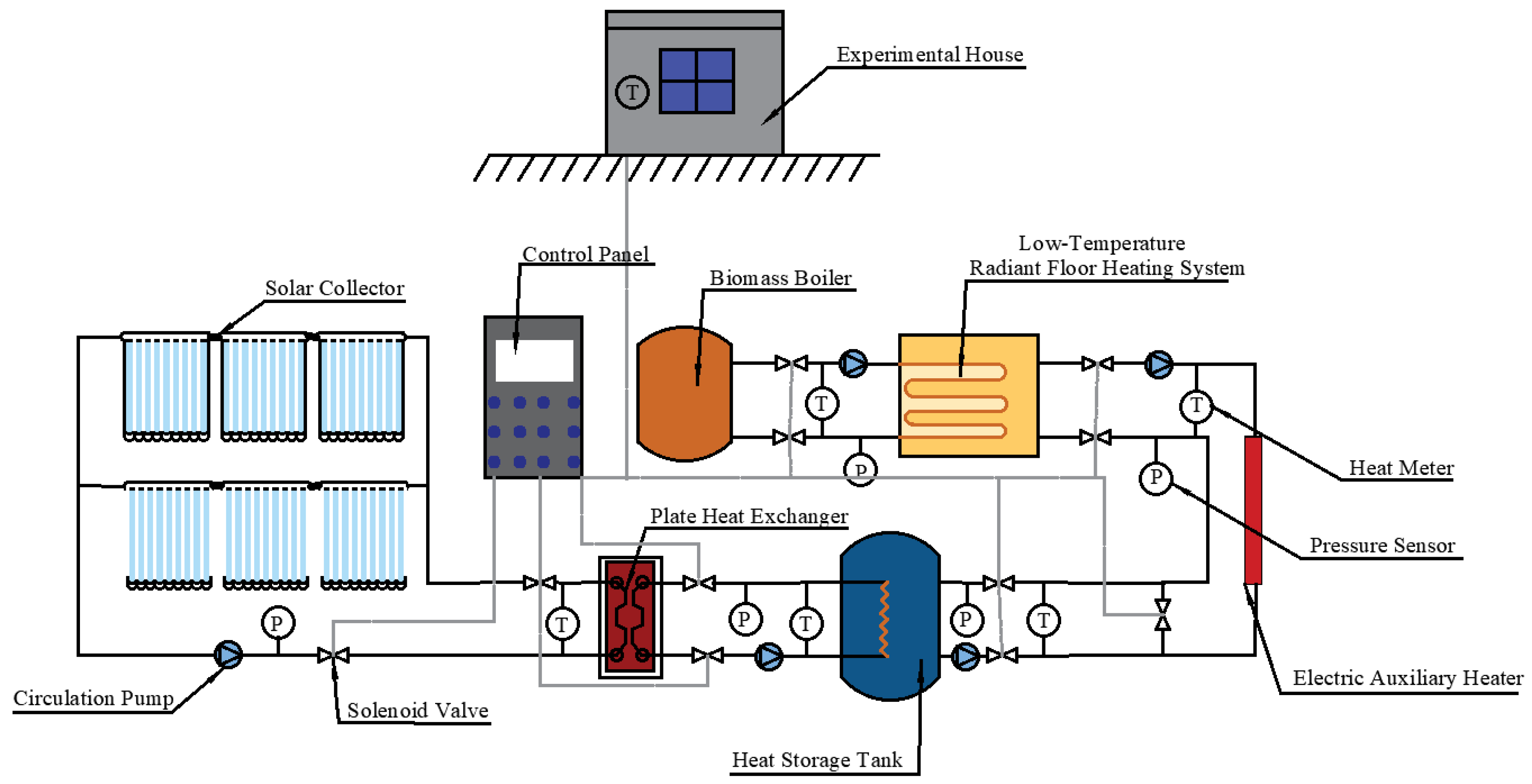 Energies 18 00298 g003