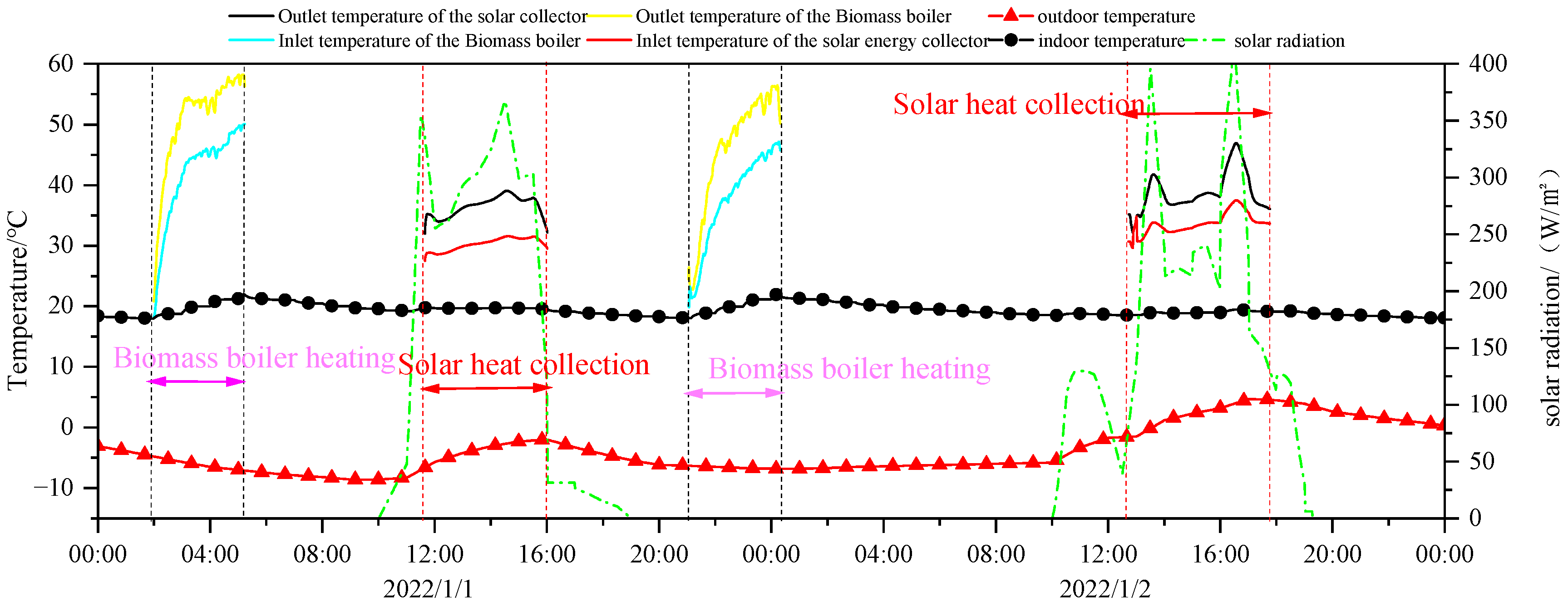 Energies 18 00298 g006