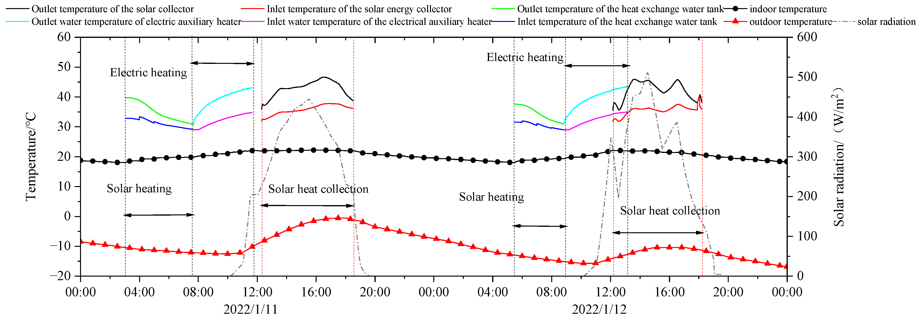 Energies 18 00298 g009