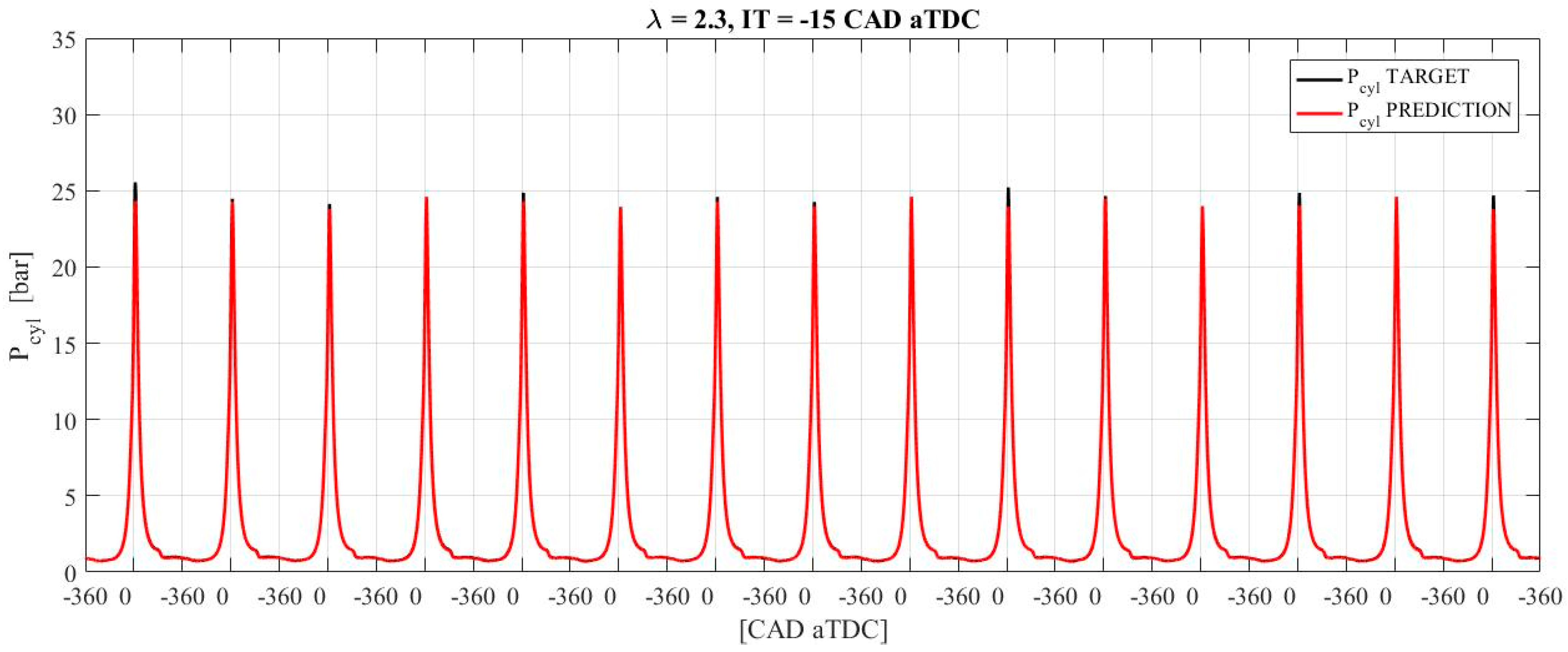 Energies 18 00299 g012 Energies 18 00299 g012