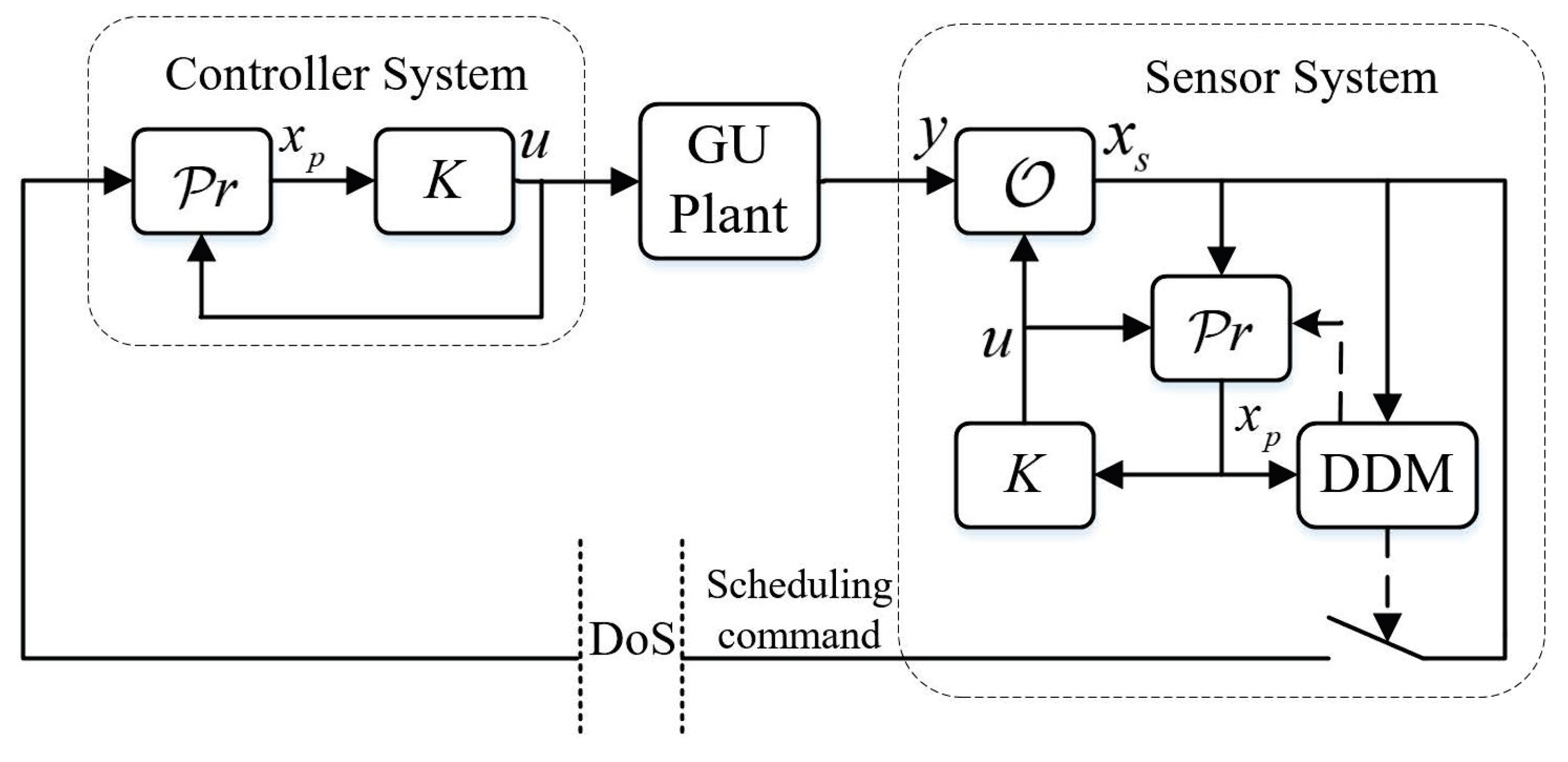 Energies 18 00300 g002