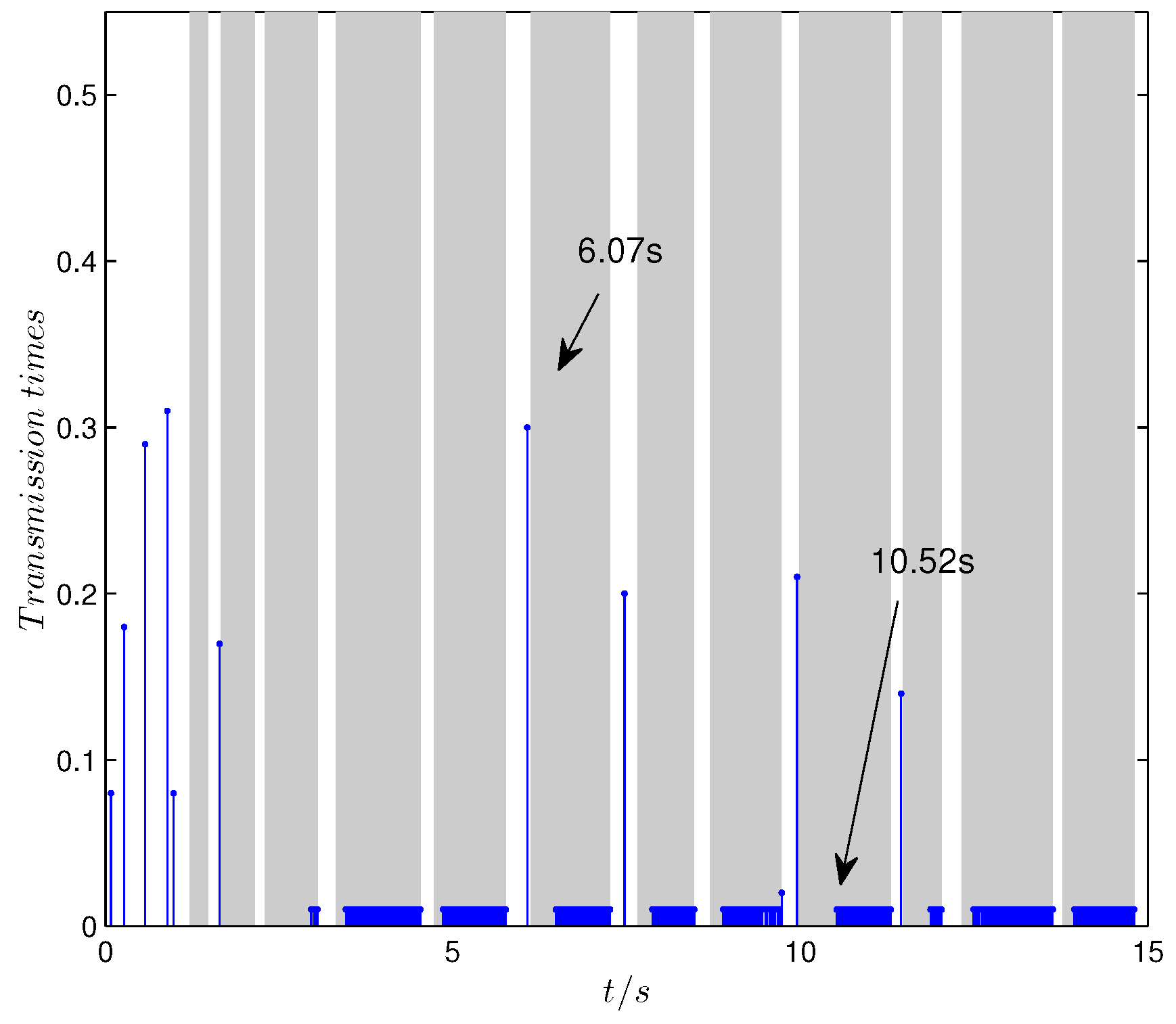 Energies 18 00300 g006