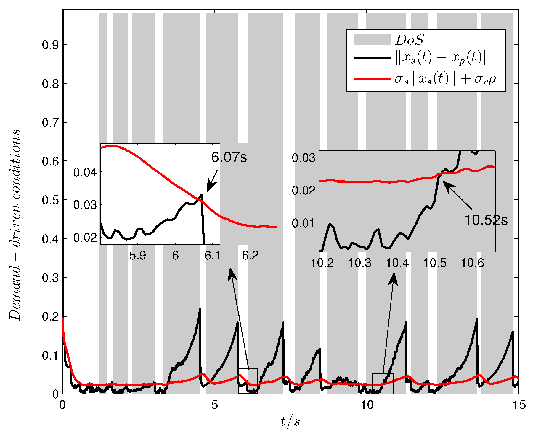 Energies 18 00300 g007