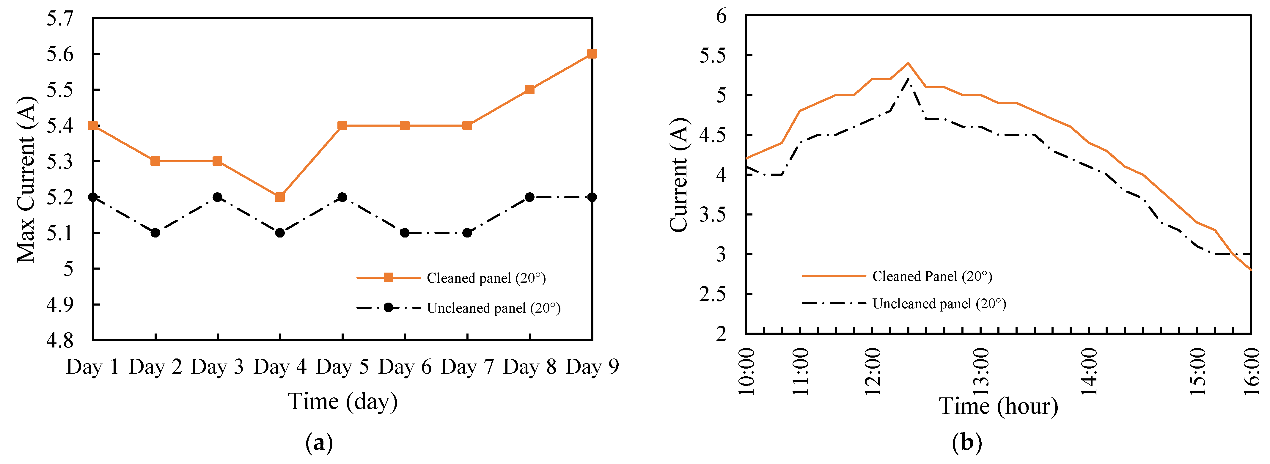 Energies 18 00301 g003