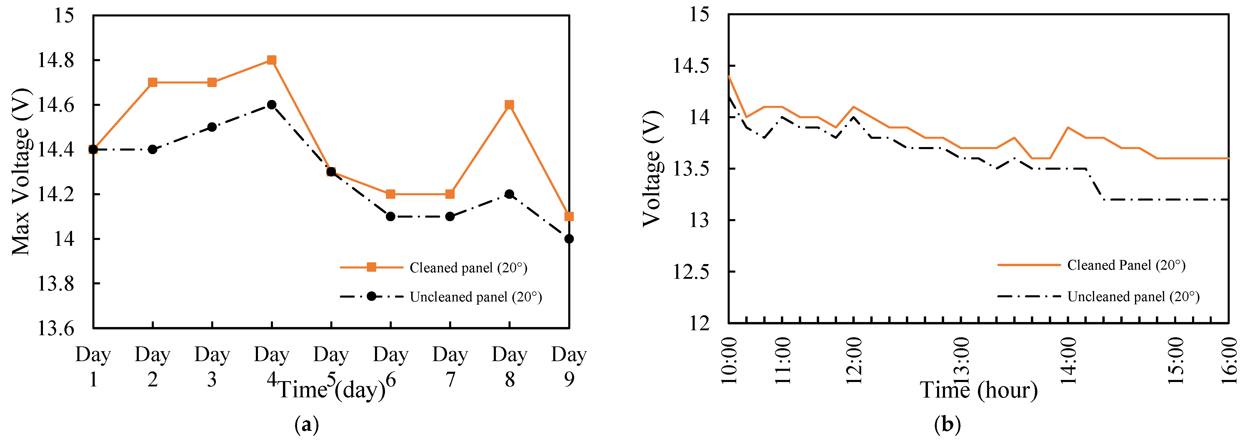 Energies 18 00301 g004