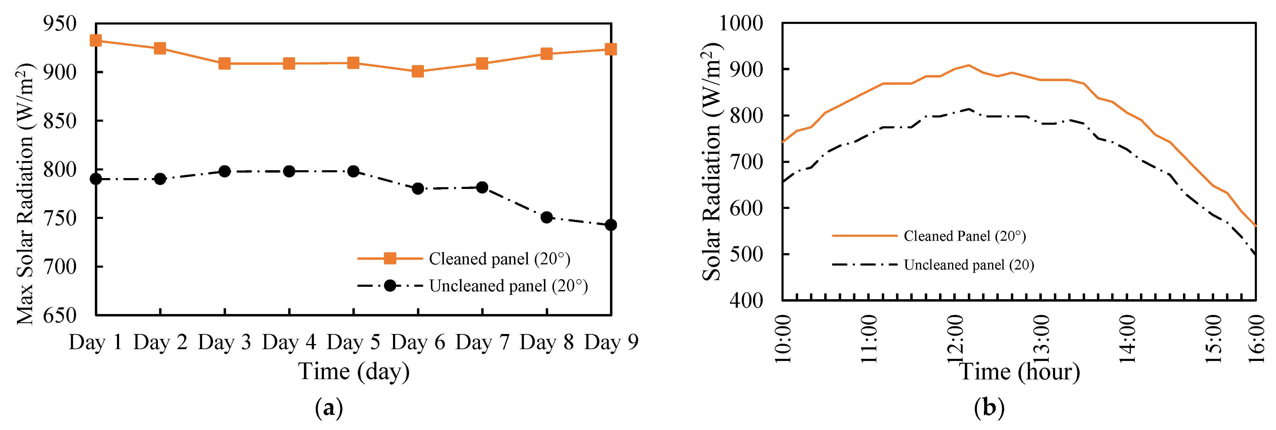 Energies 18 00301 g005