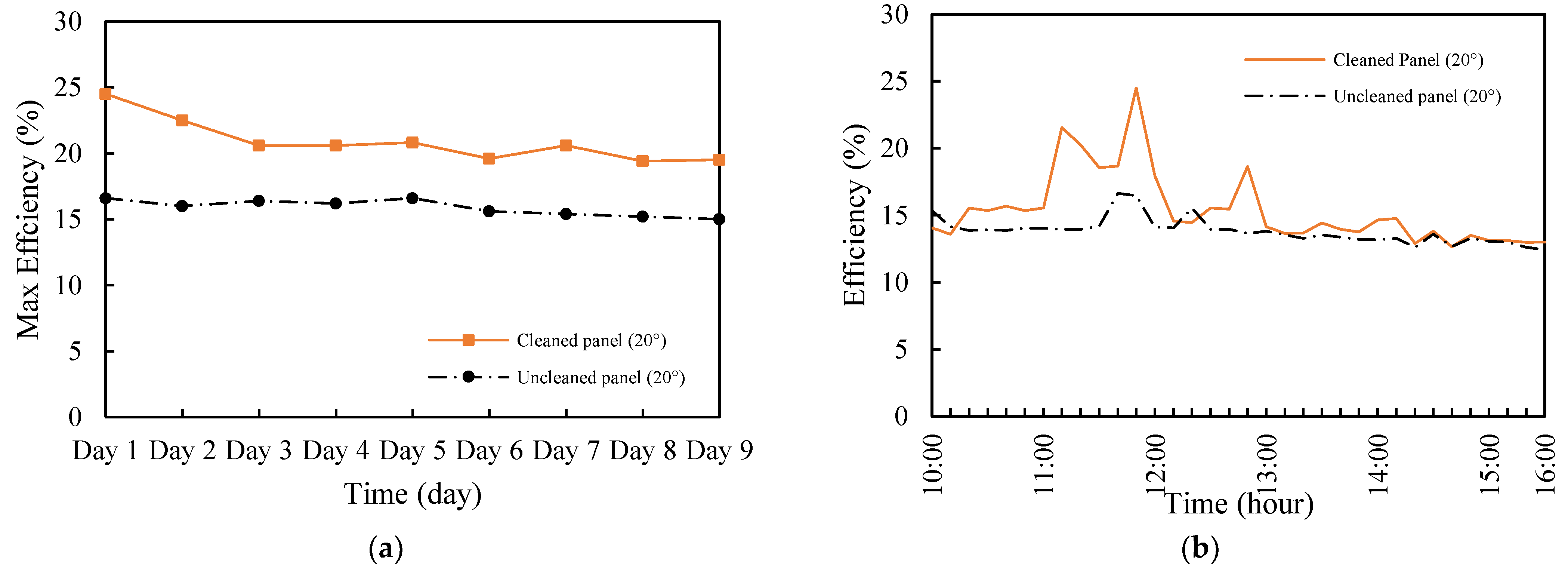 Energies 18 00301 g006