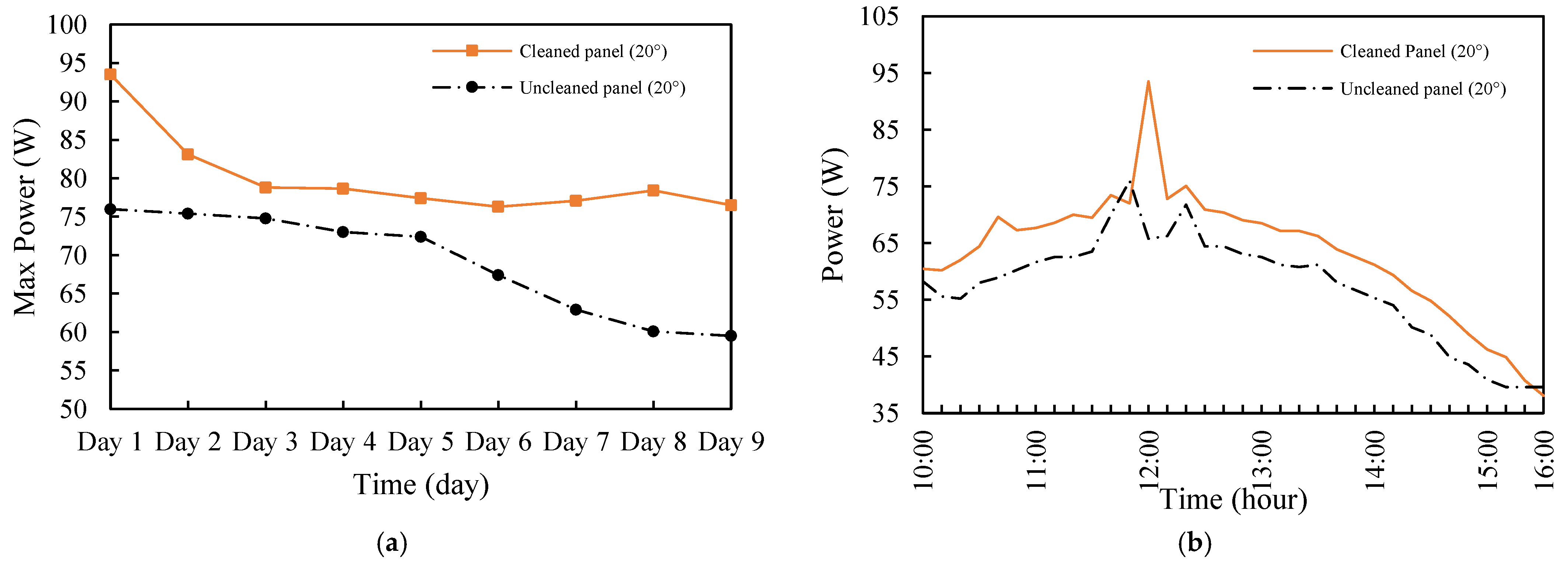 Energies 18 00301 g007