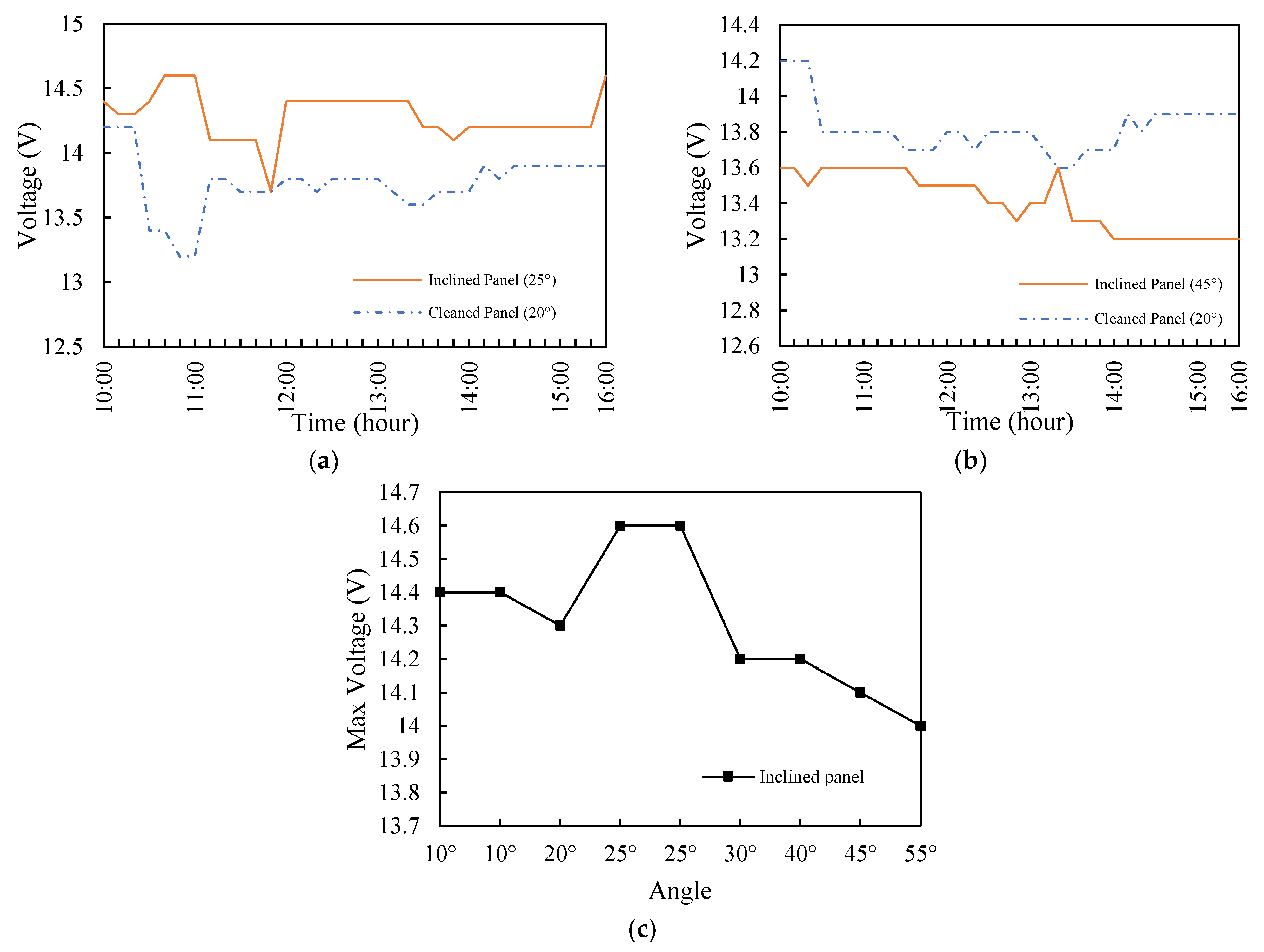 Energies 18 00301 g011