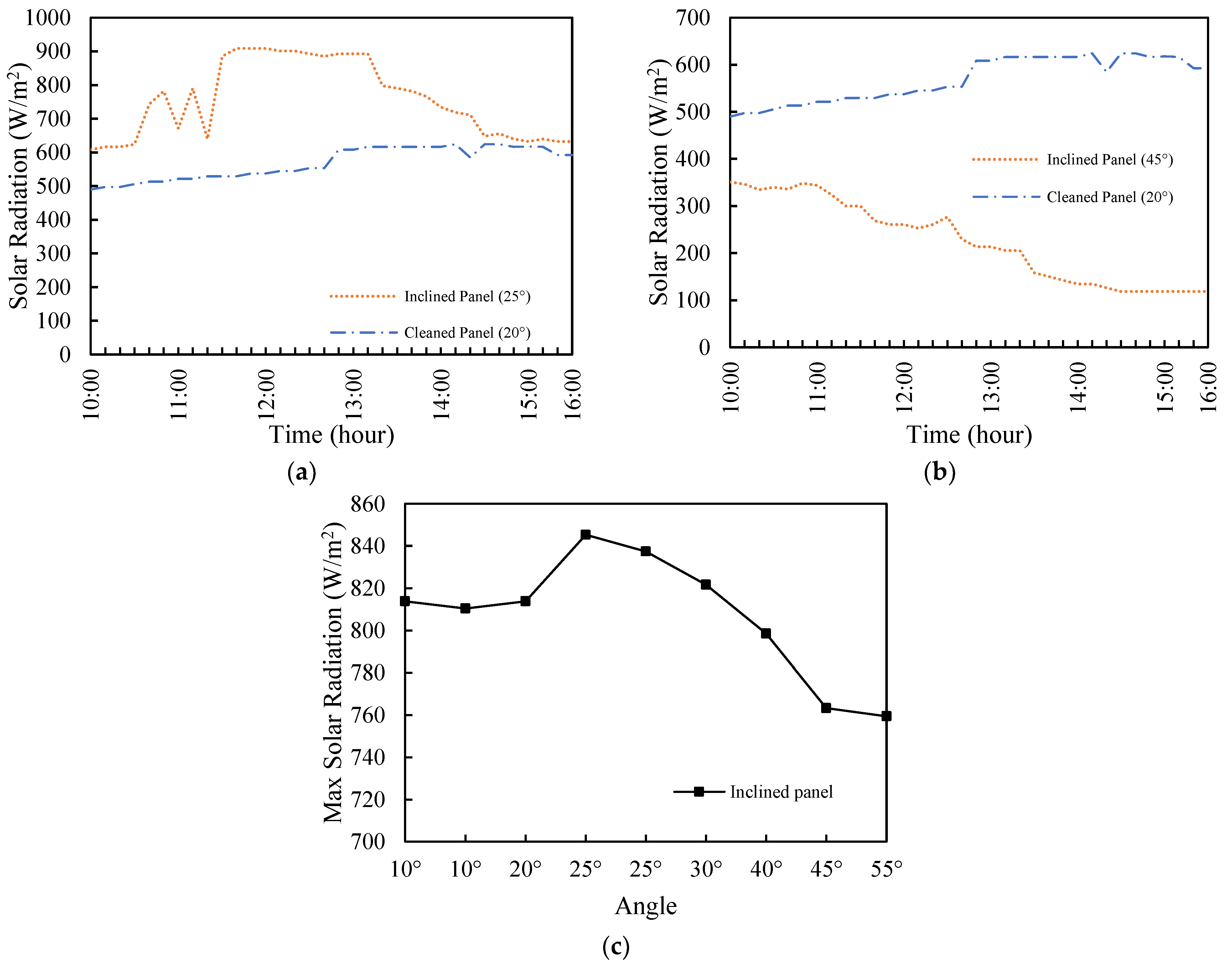 Energies 18 00301 g012