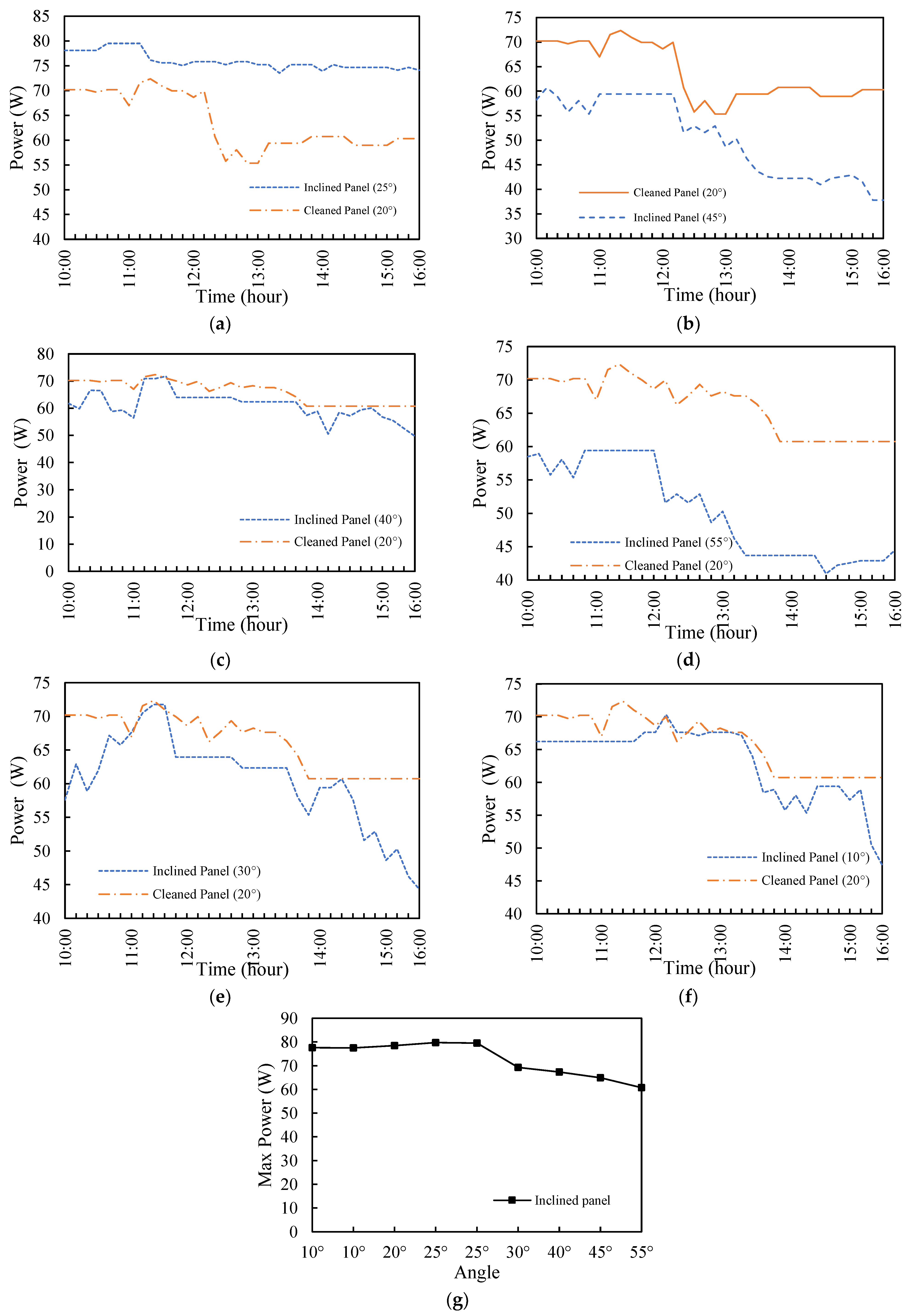 Energies 18 00301 g013