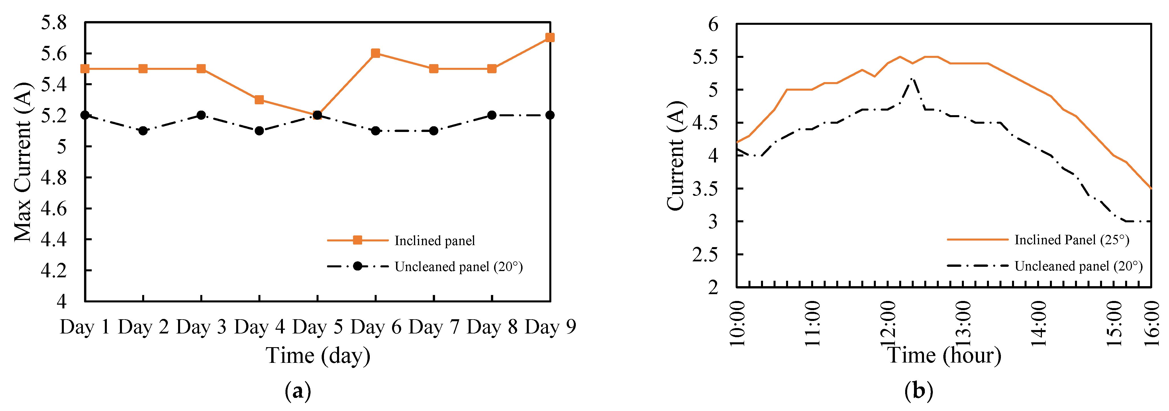 Energies 18 00301 g016