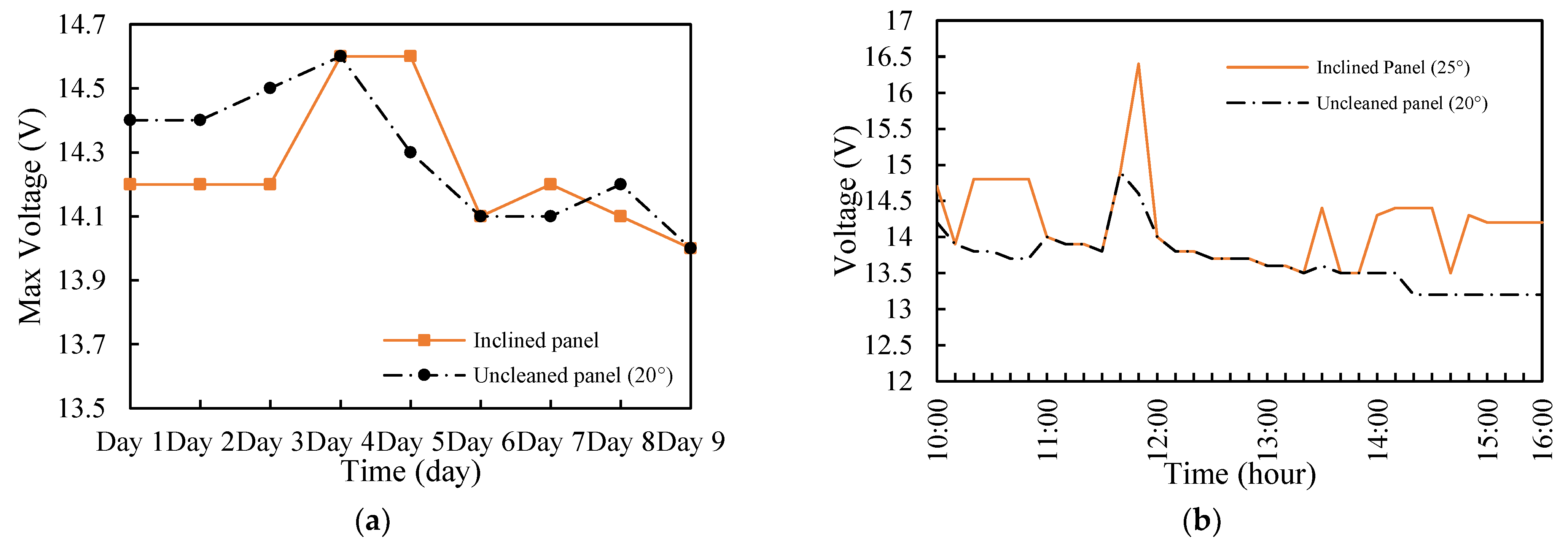 Energies 18 00301 g017