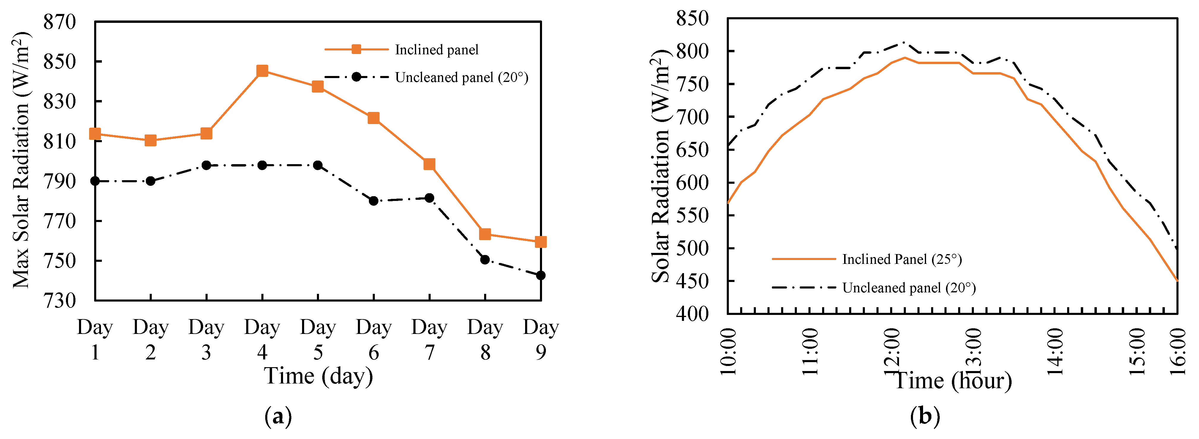 Energies 18 00301 g018
