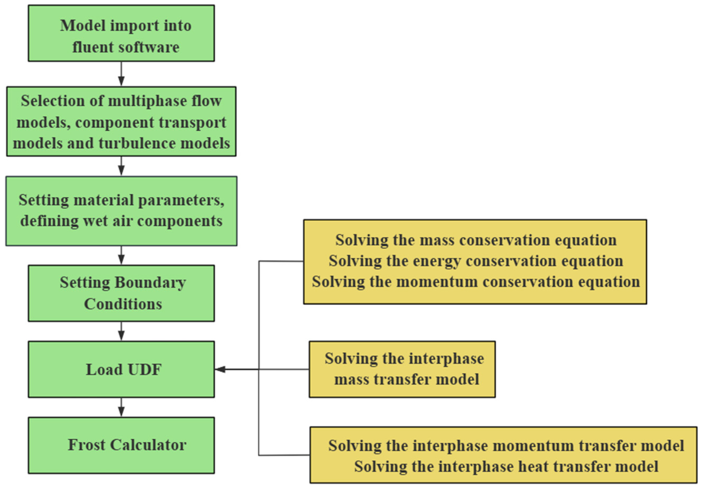 Energies 18 00302 g003