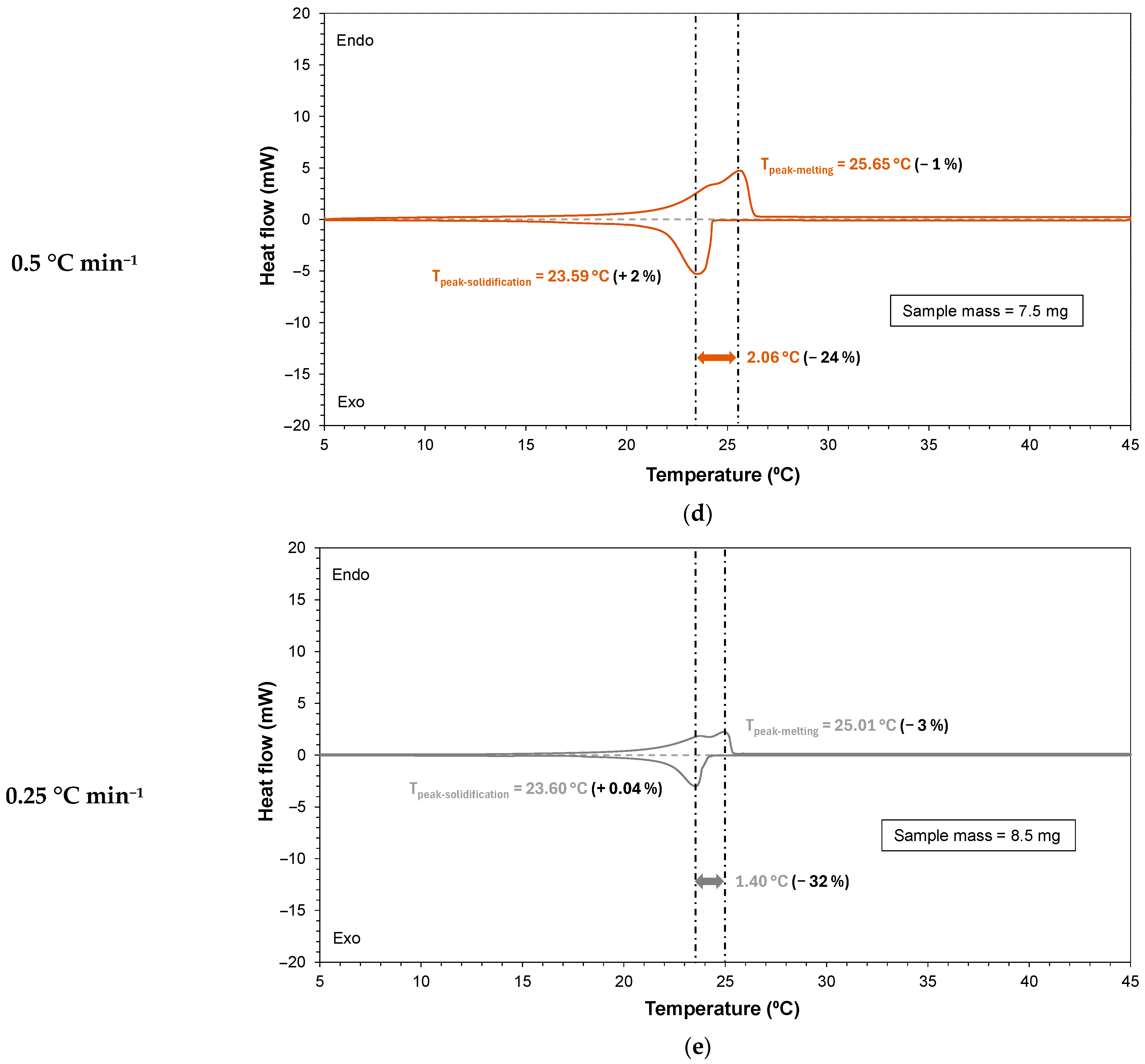 Energies 18 00303 g006b