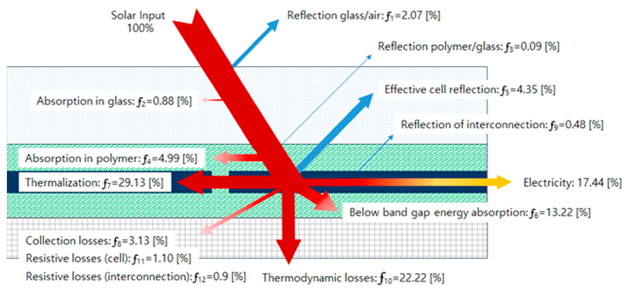 Energies 18 00304 g008