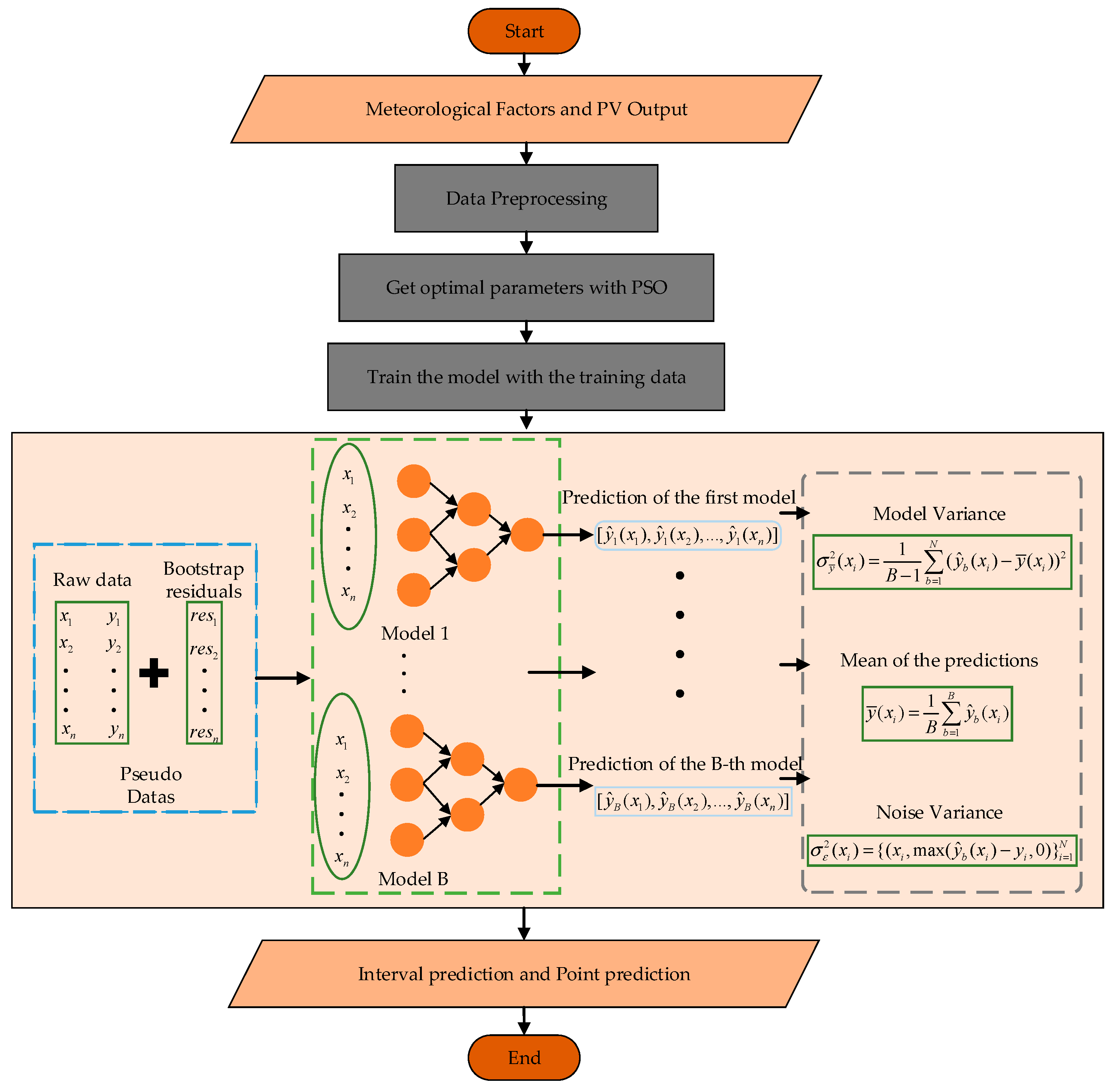 Energies 18 00308 g002
