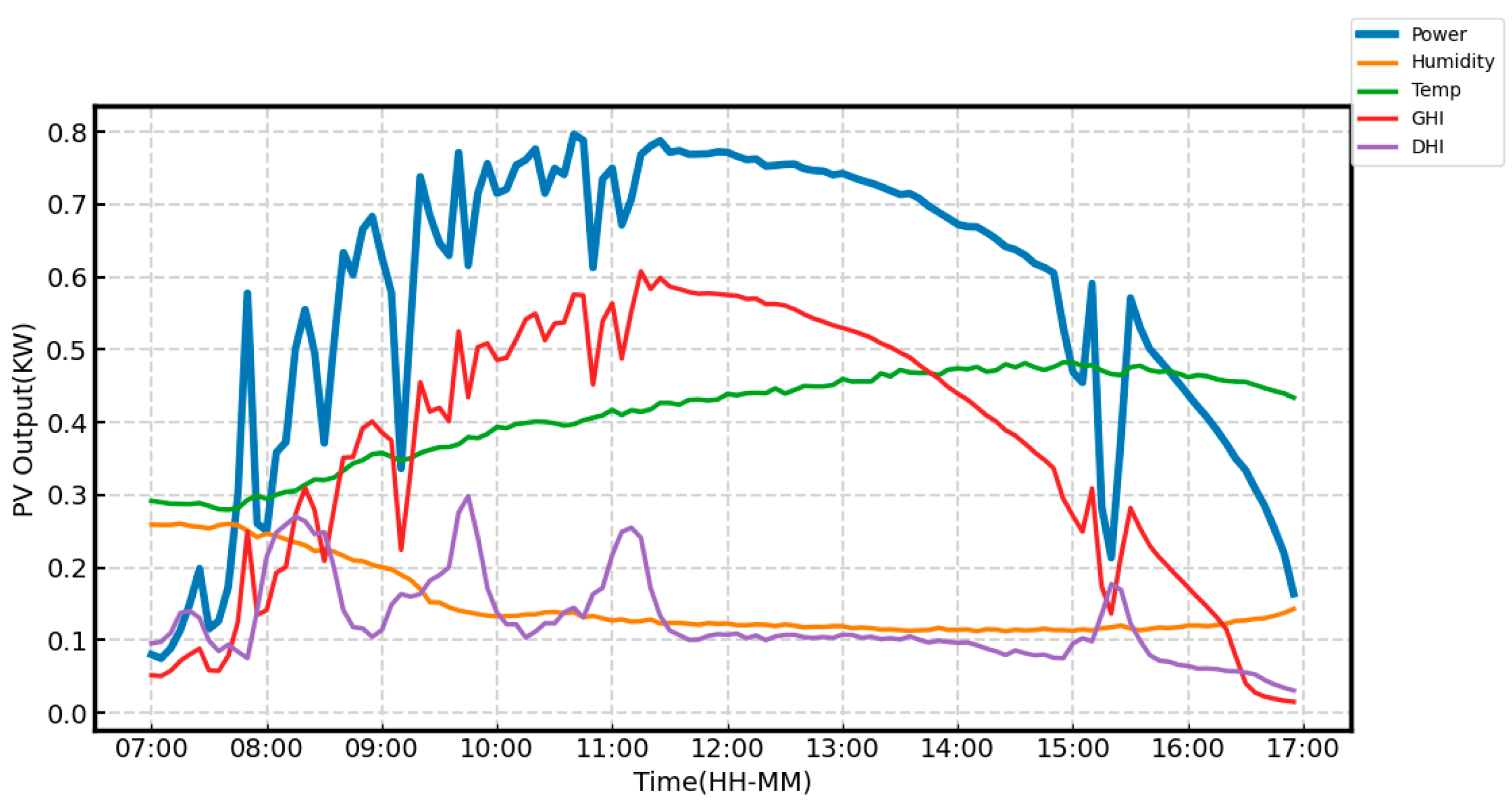 Energies 18 00308 g003
