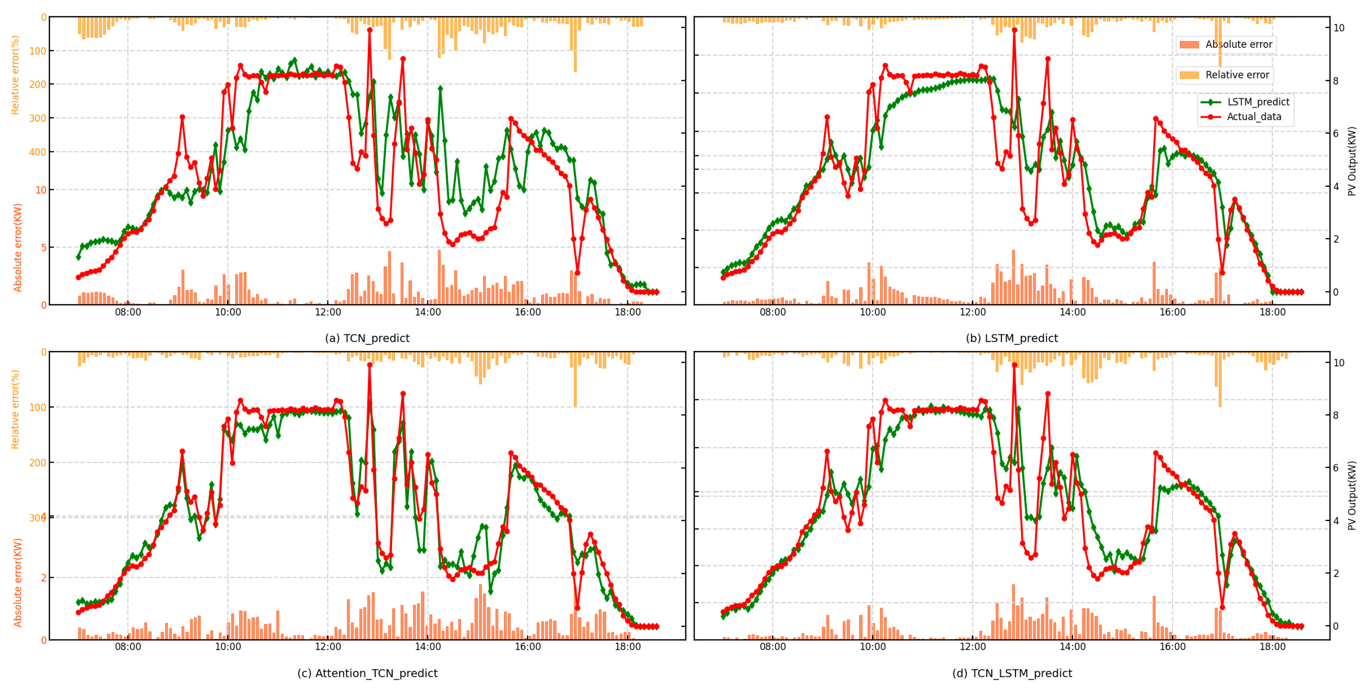 Energies 18 00308 g004