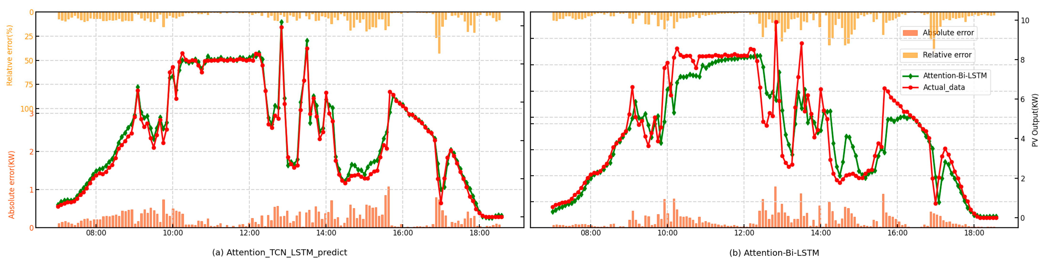 Energies 18 00308 g005