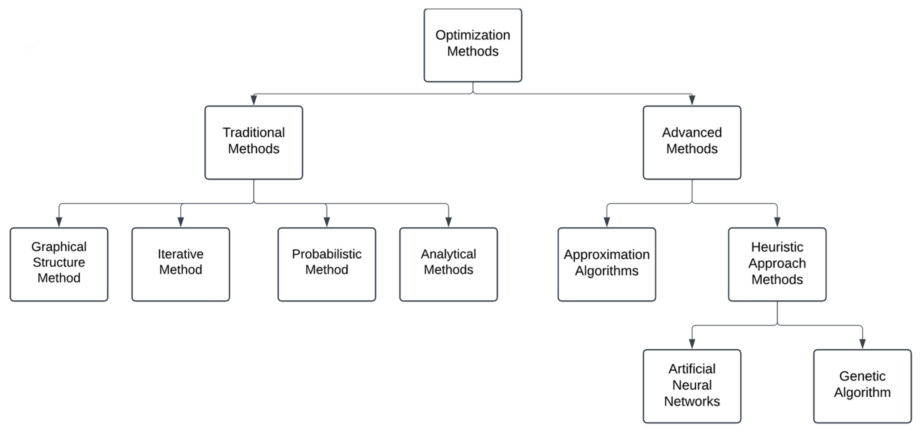 Energies 18 00311 g002