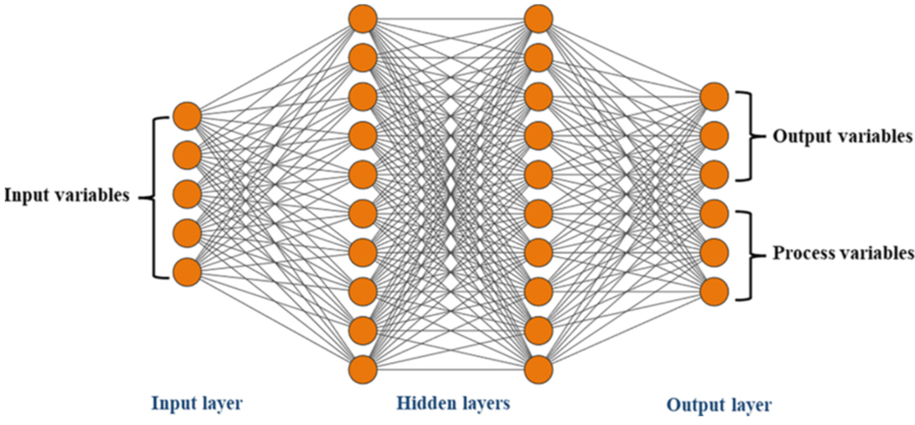 Energies 18 00311 g003
