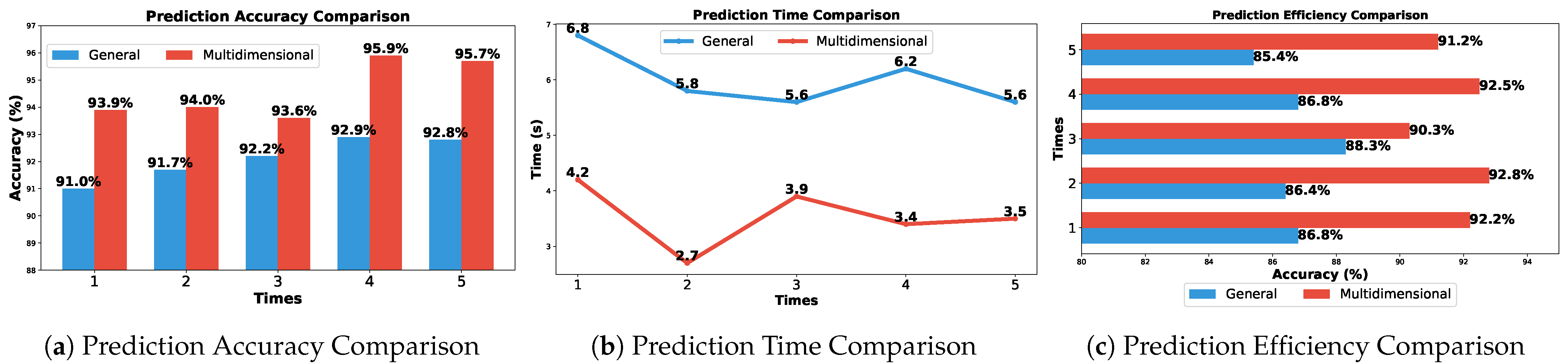 Energies 18 00313 g003