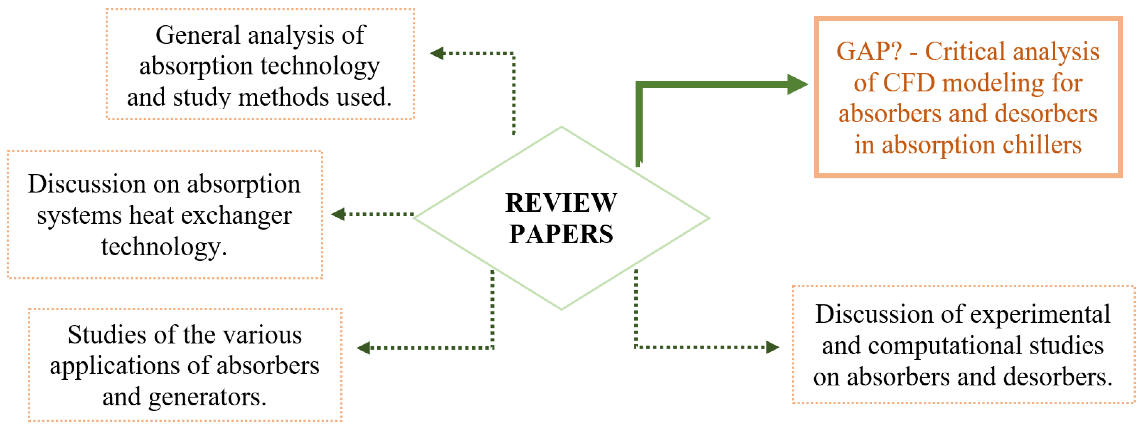 Energies 18 00314 g001