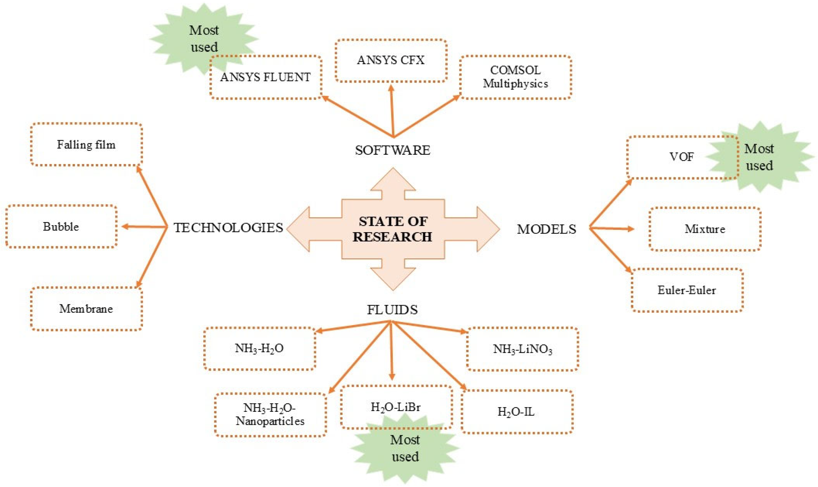 Energies 18 00314 g006