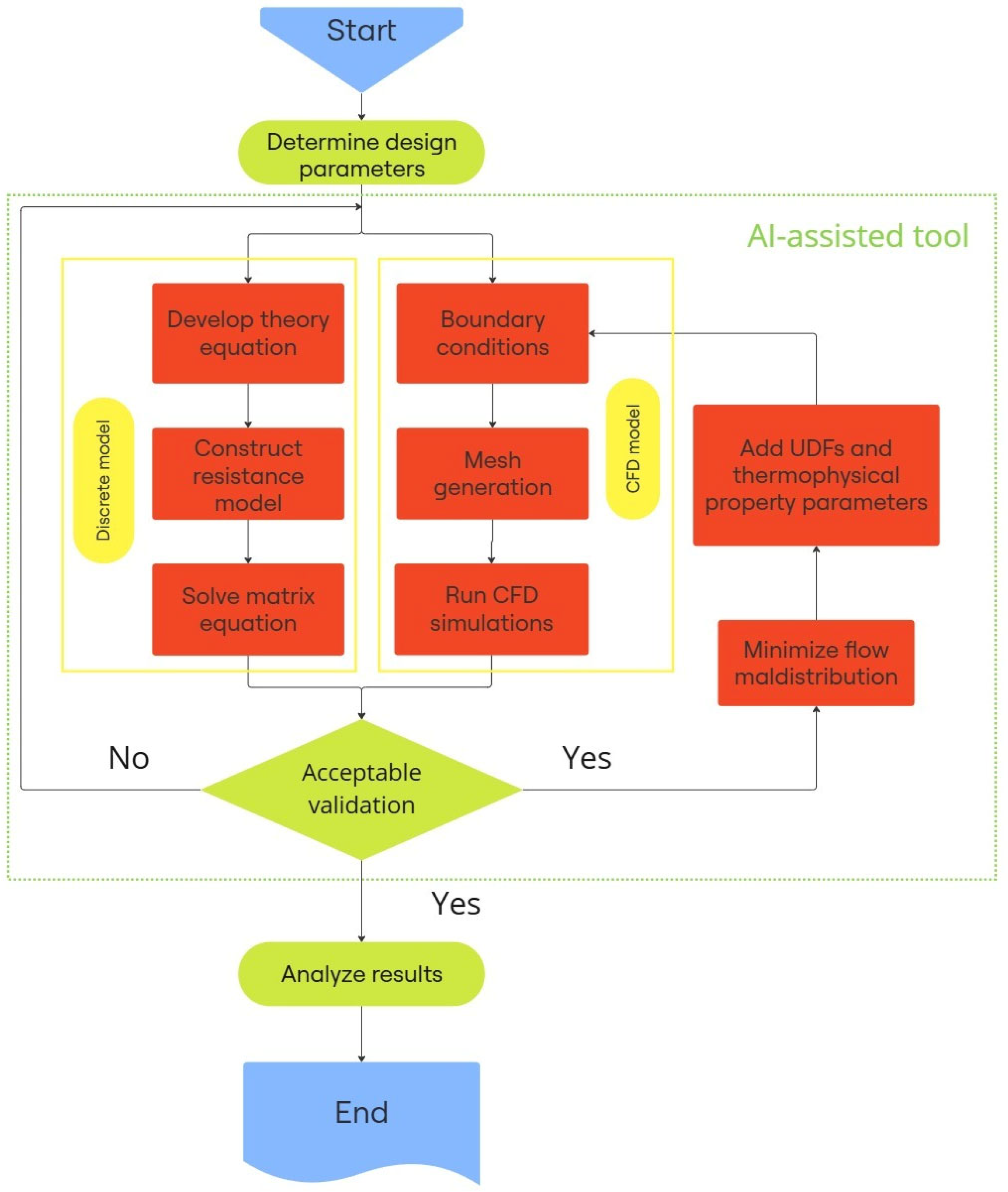 Energies 18 00314 g007
