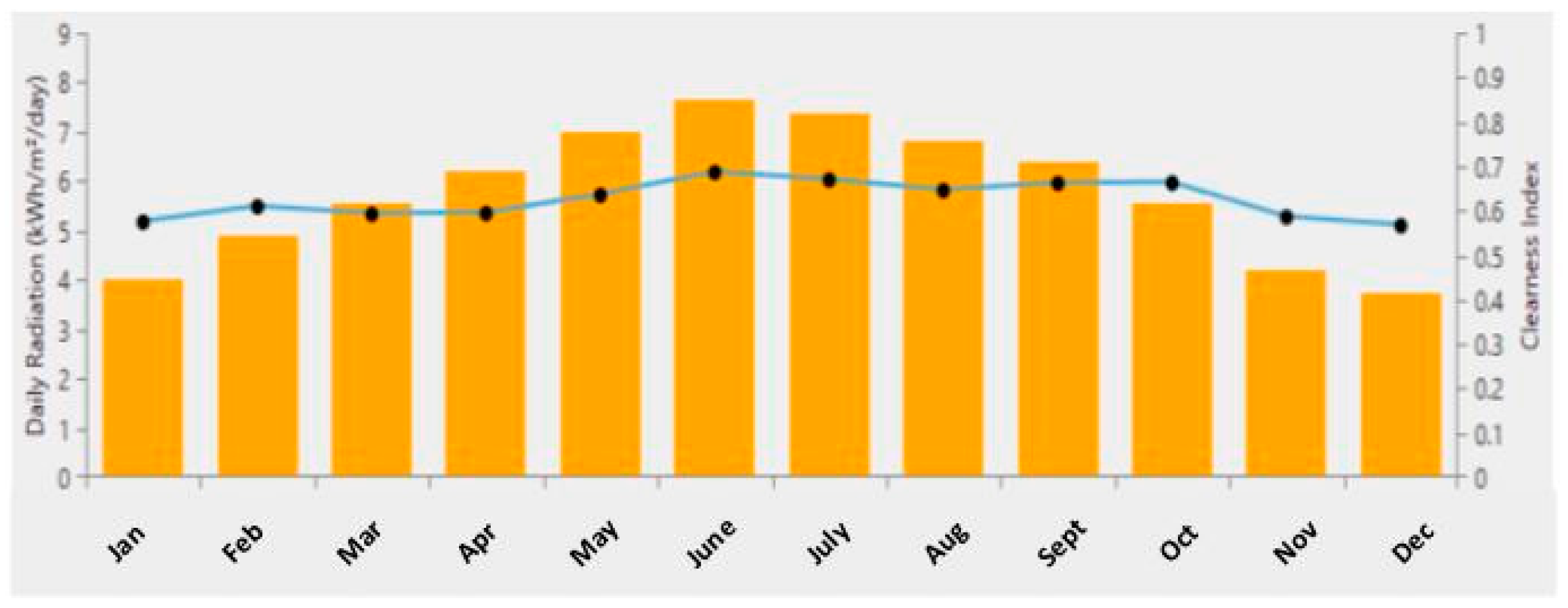 Energies 18 00315 g003