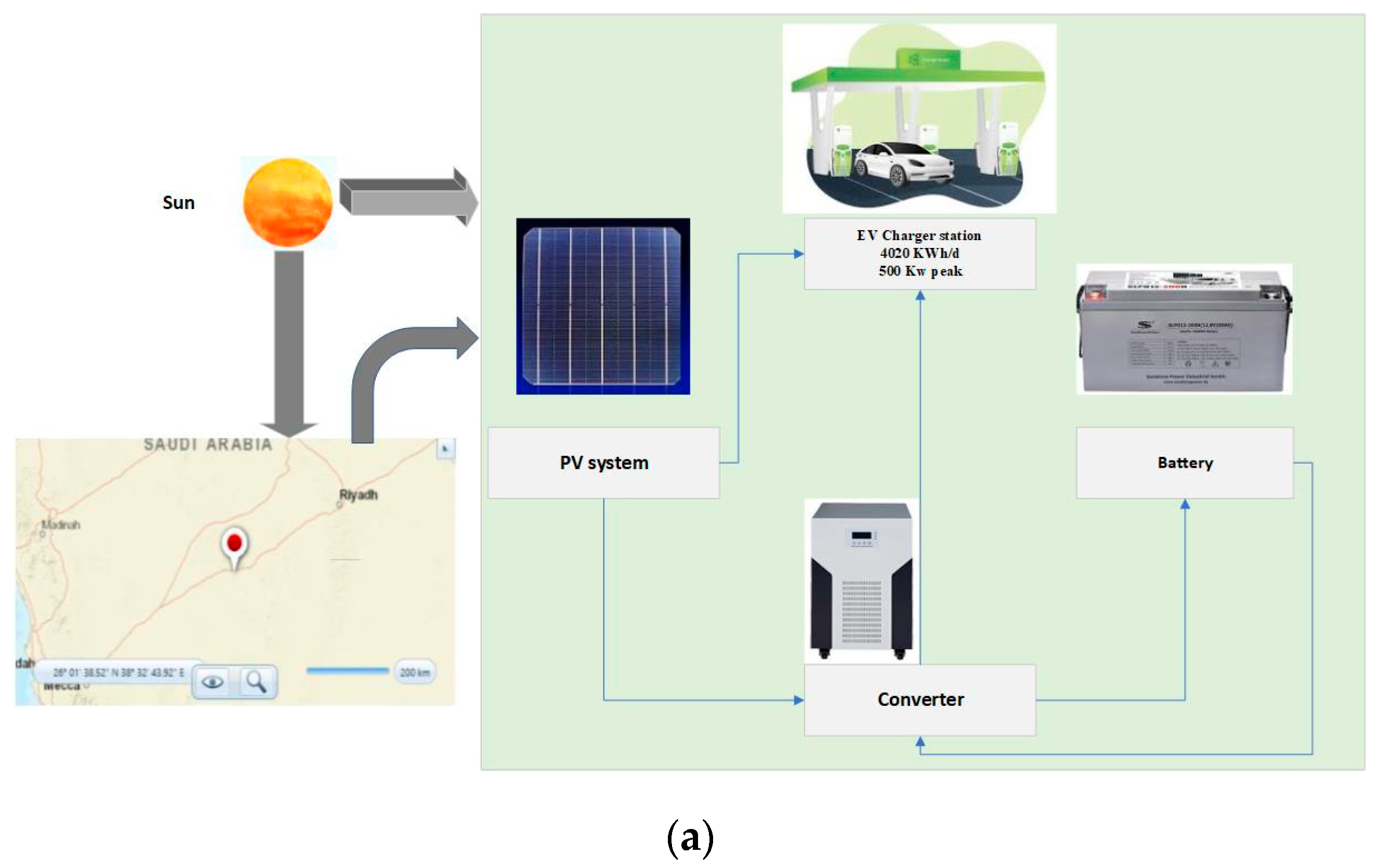 Energies 18 00315 g004a