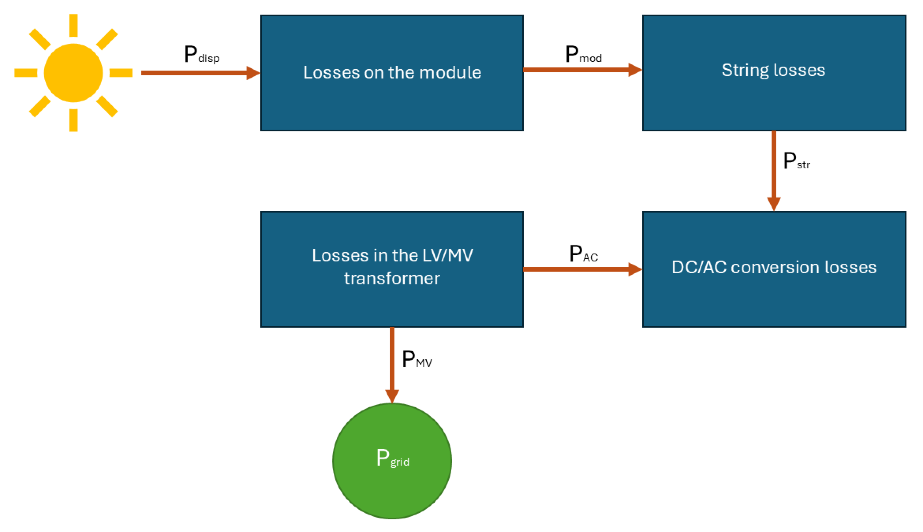 Energies 18 00317 g001