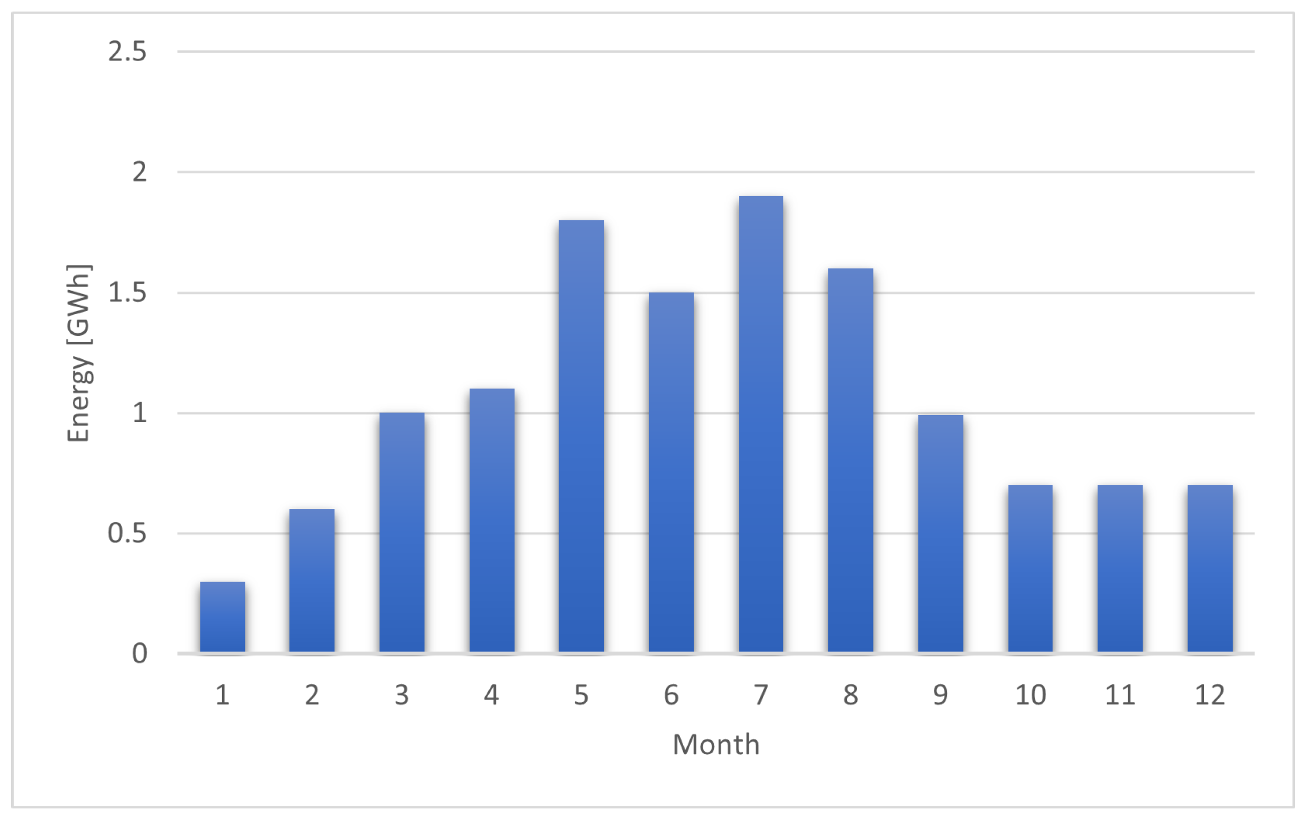 Energies 18 00317 g008